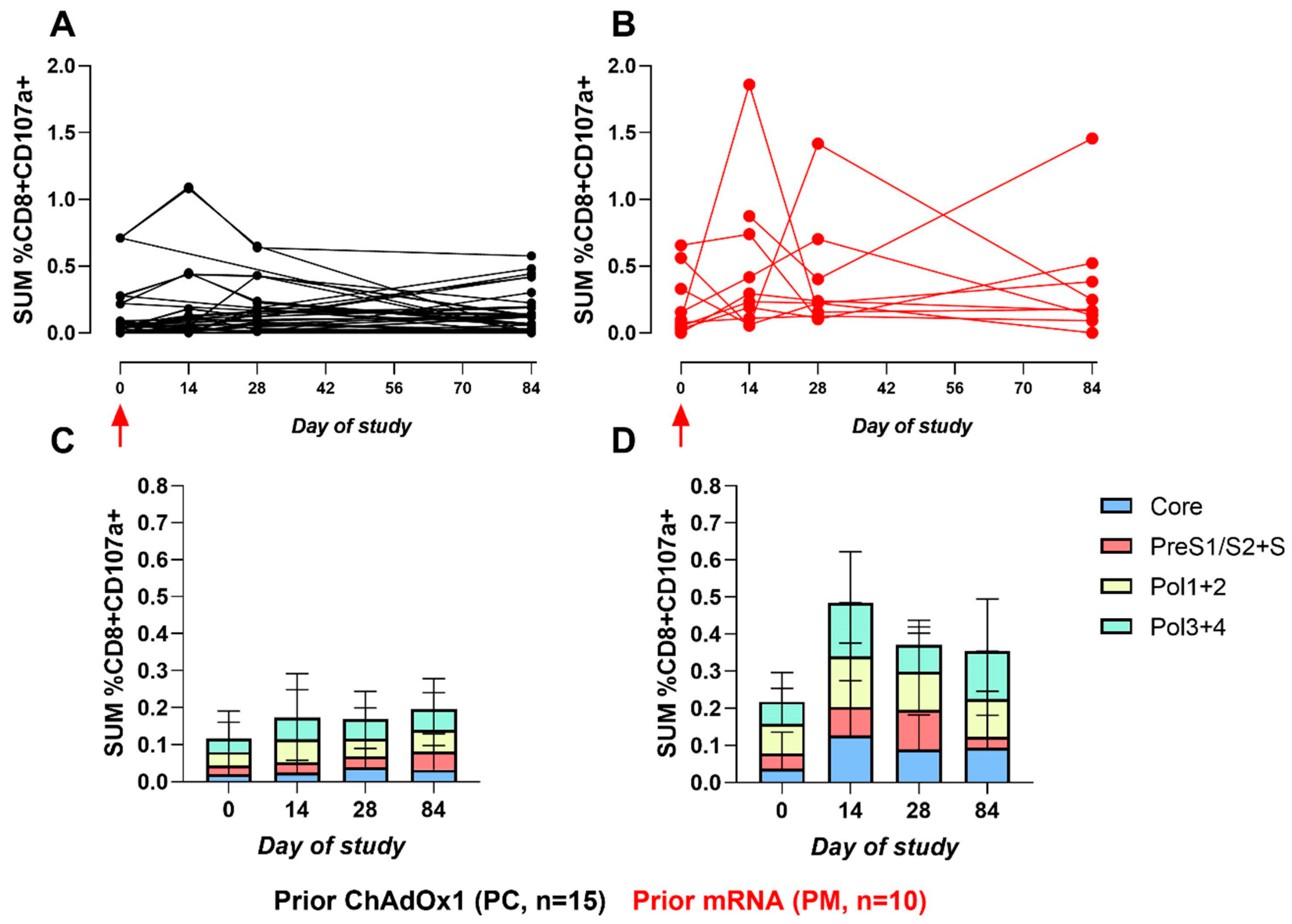 Vaccines 12 00644 g005