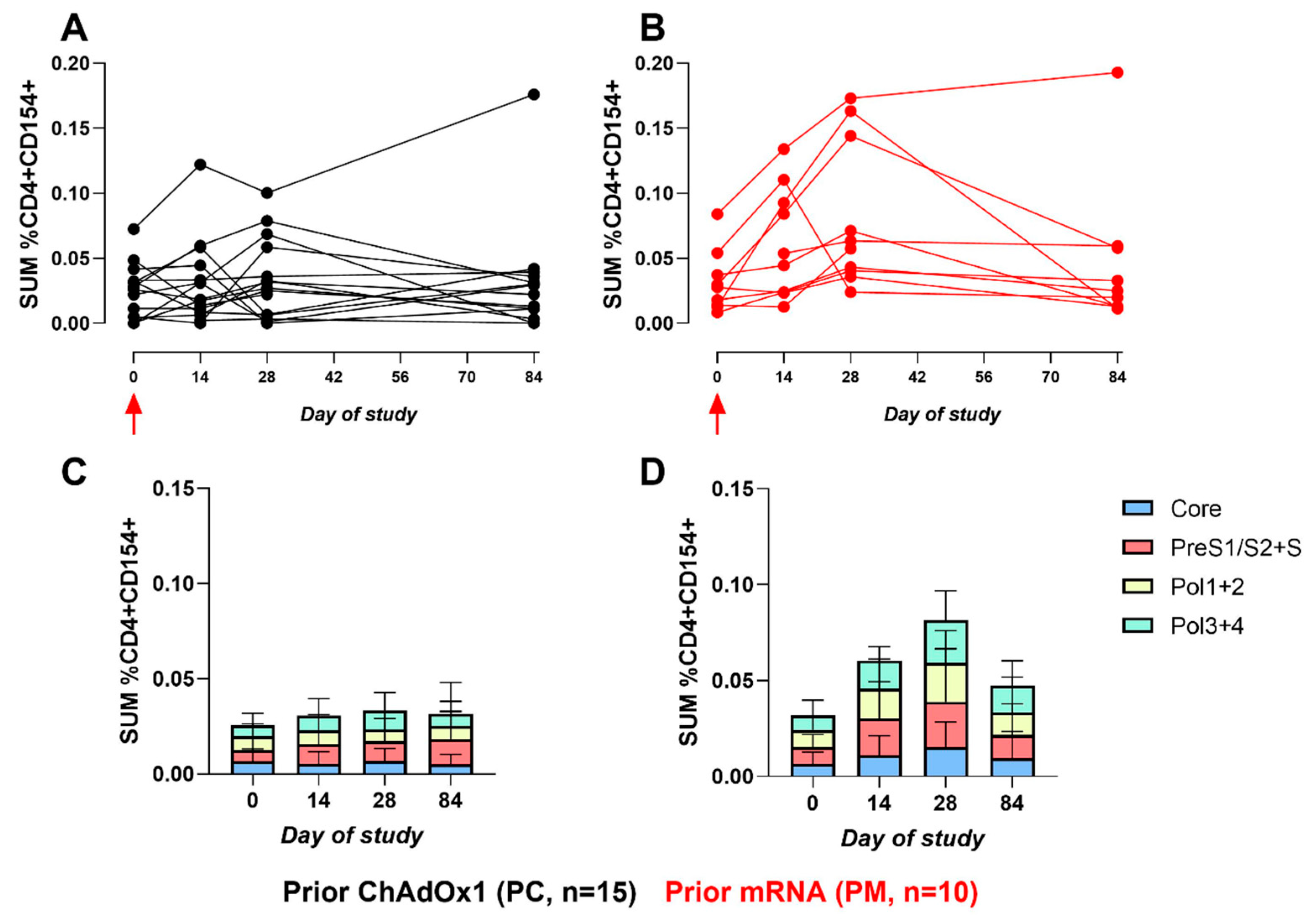 Vaccines 12 00644 g006