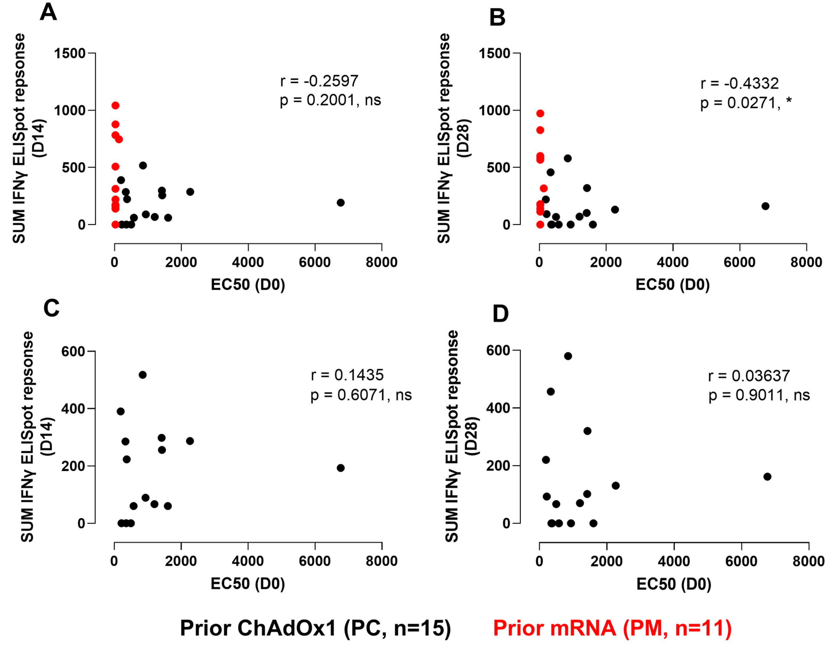 Vaccines 12 00644 g008