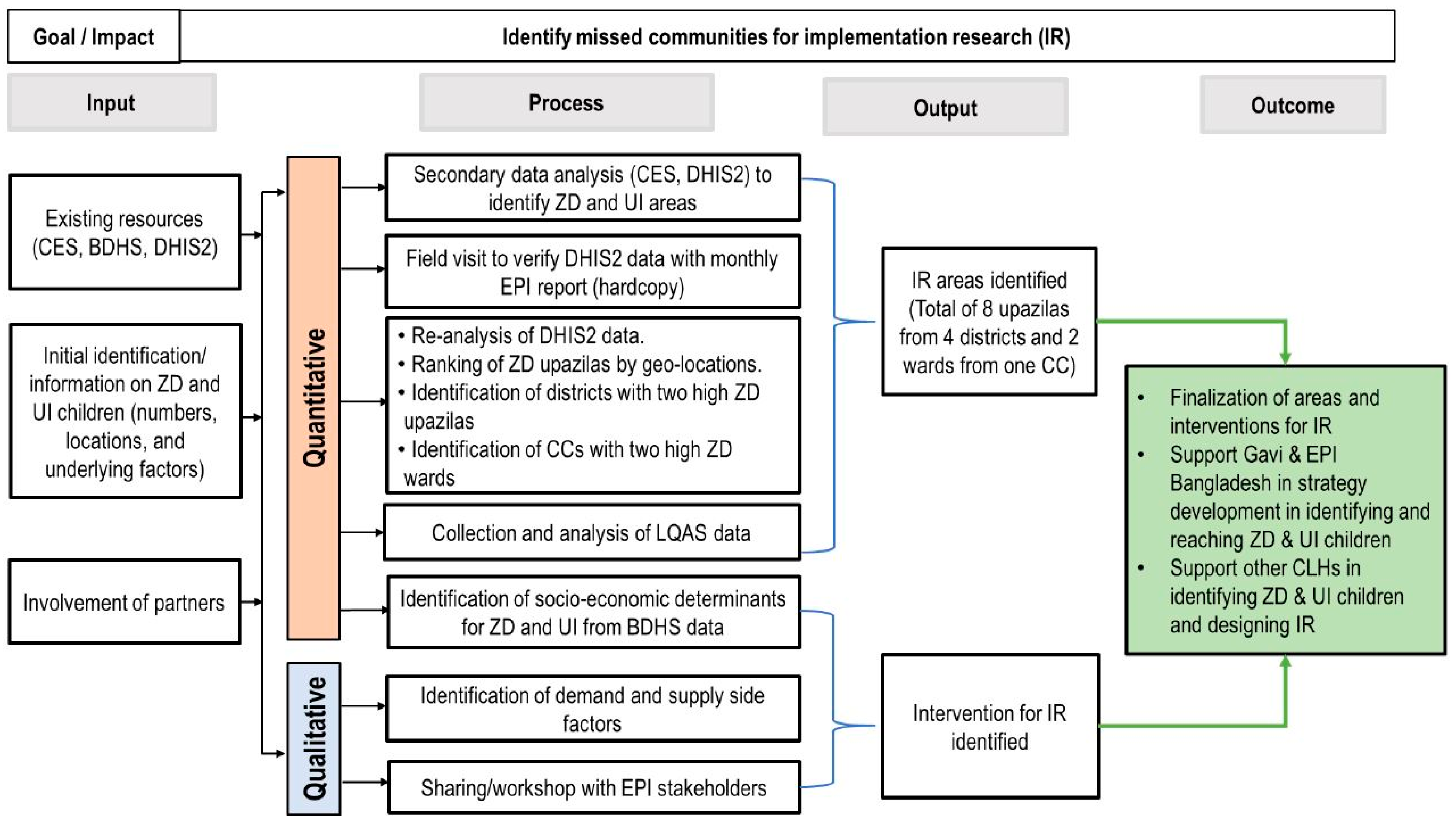Vaccines 12 00646 g001
