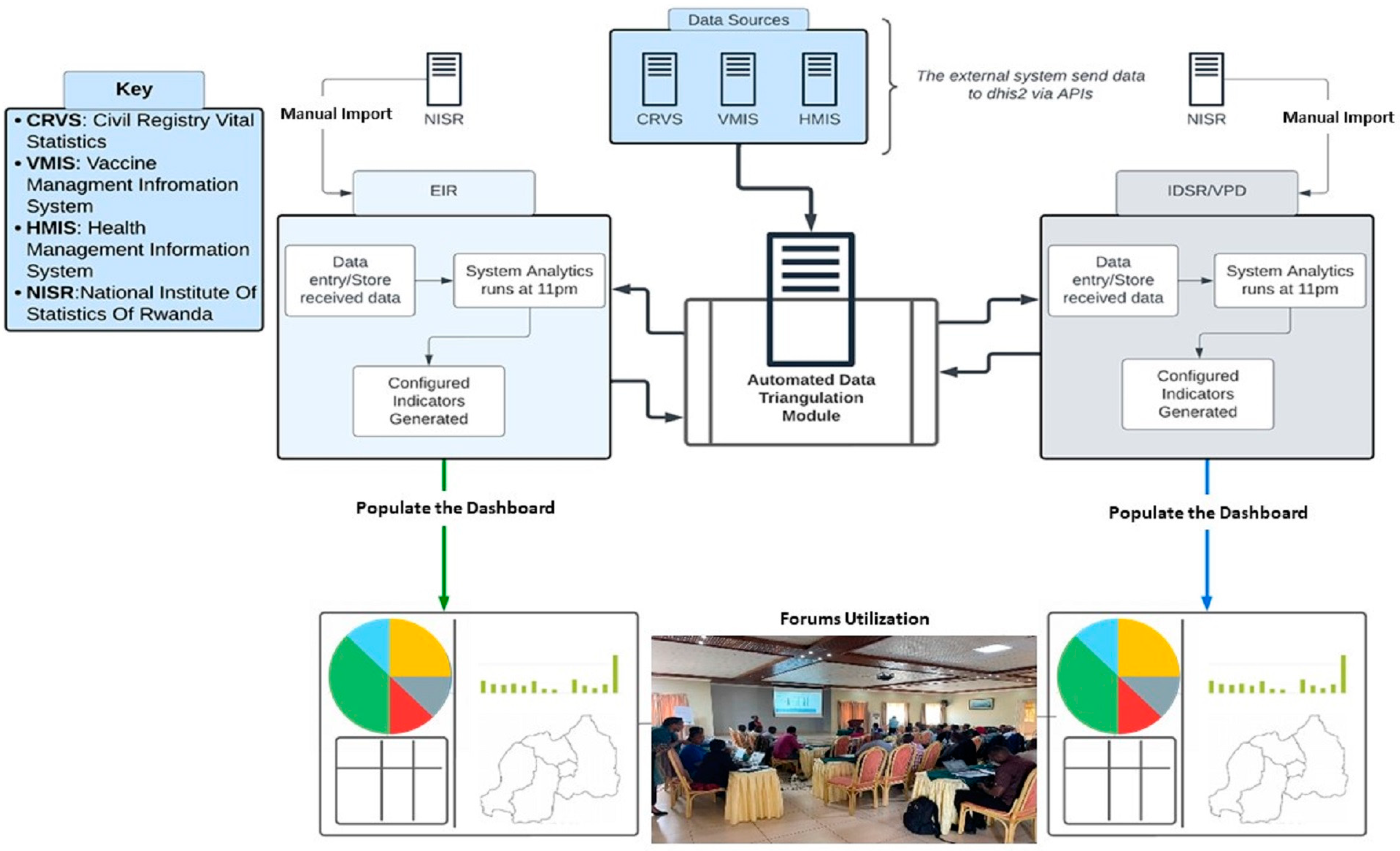 Vaccines 12 00646 g002