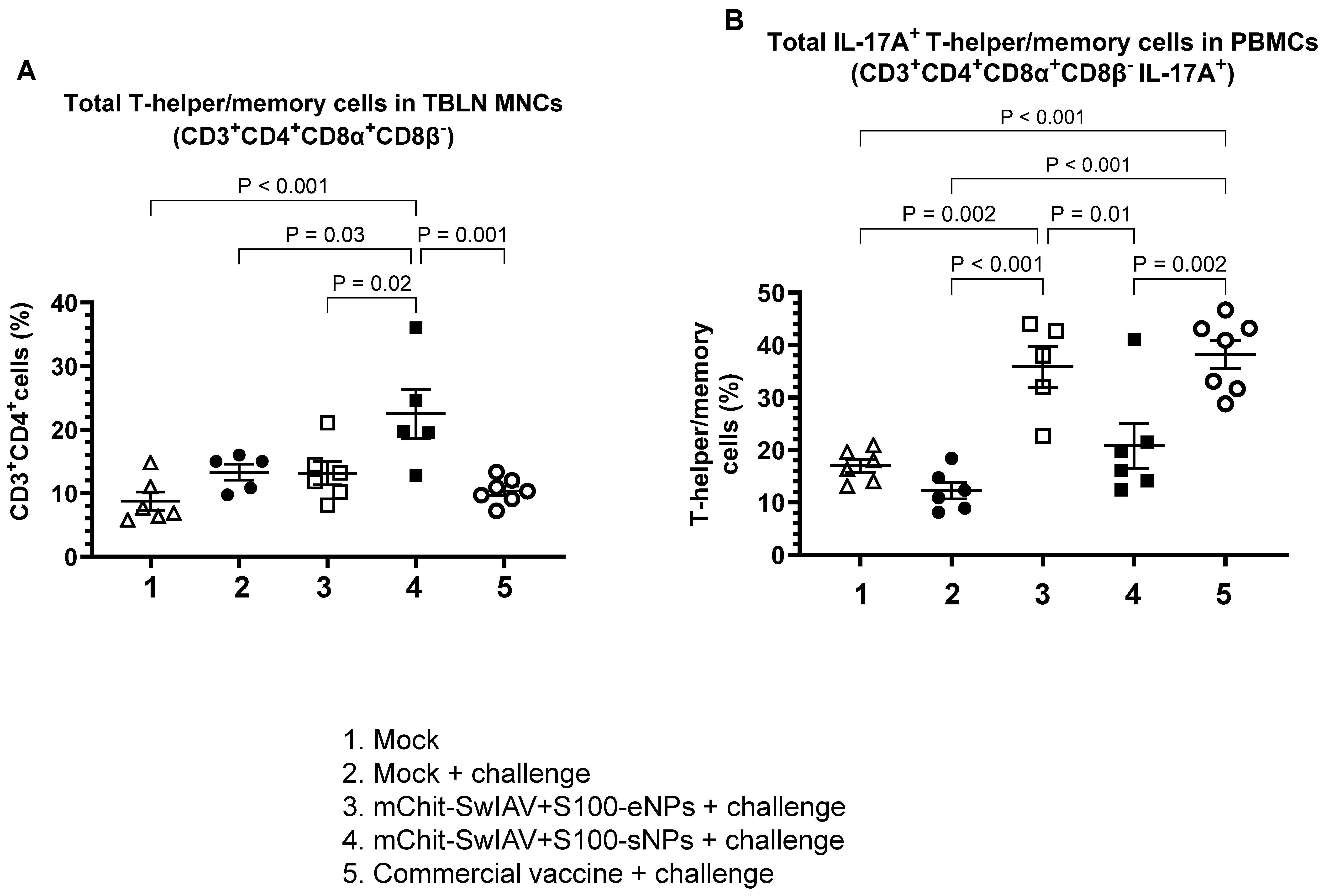 Vaccines 12 00647 g013