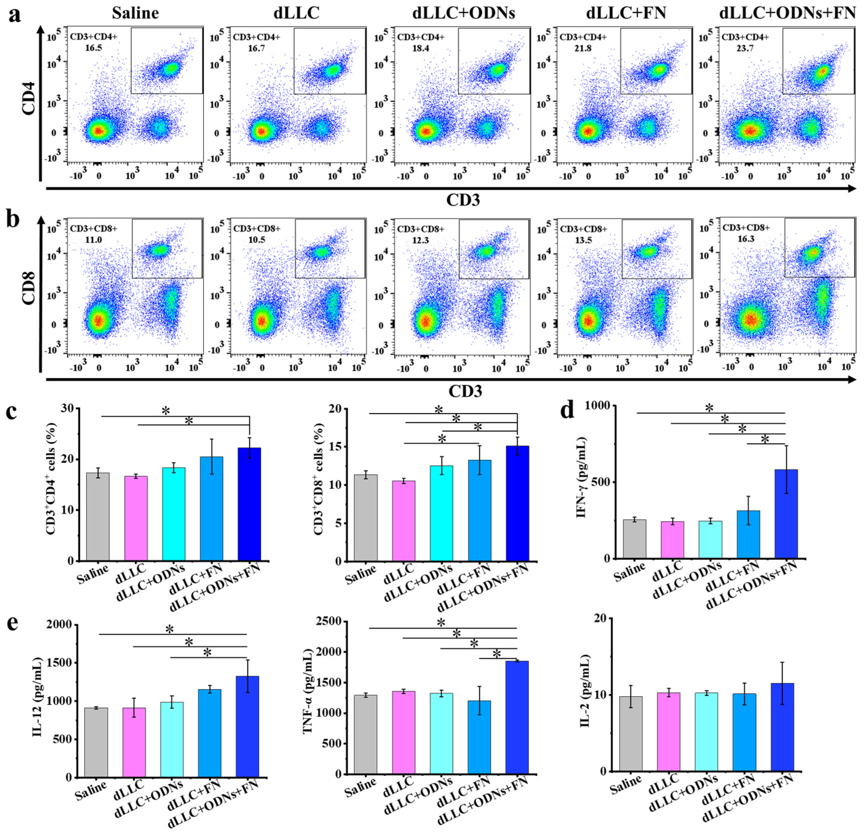 Vaccines 12 00649 g007