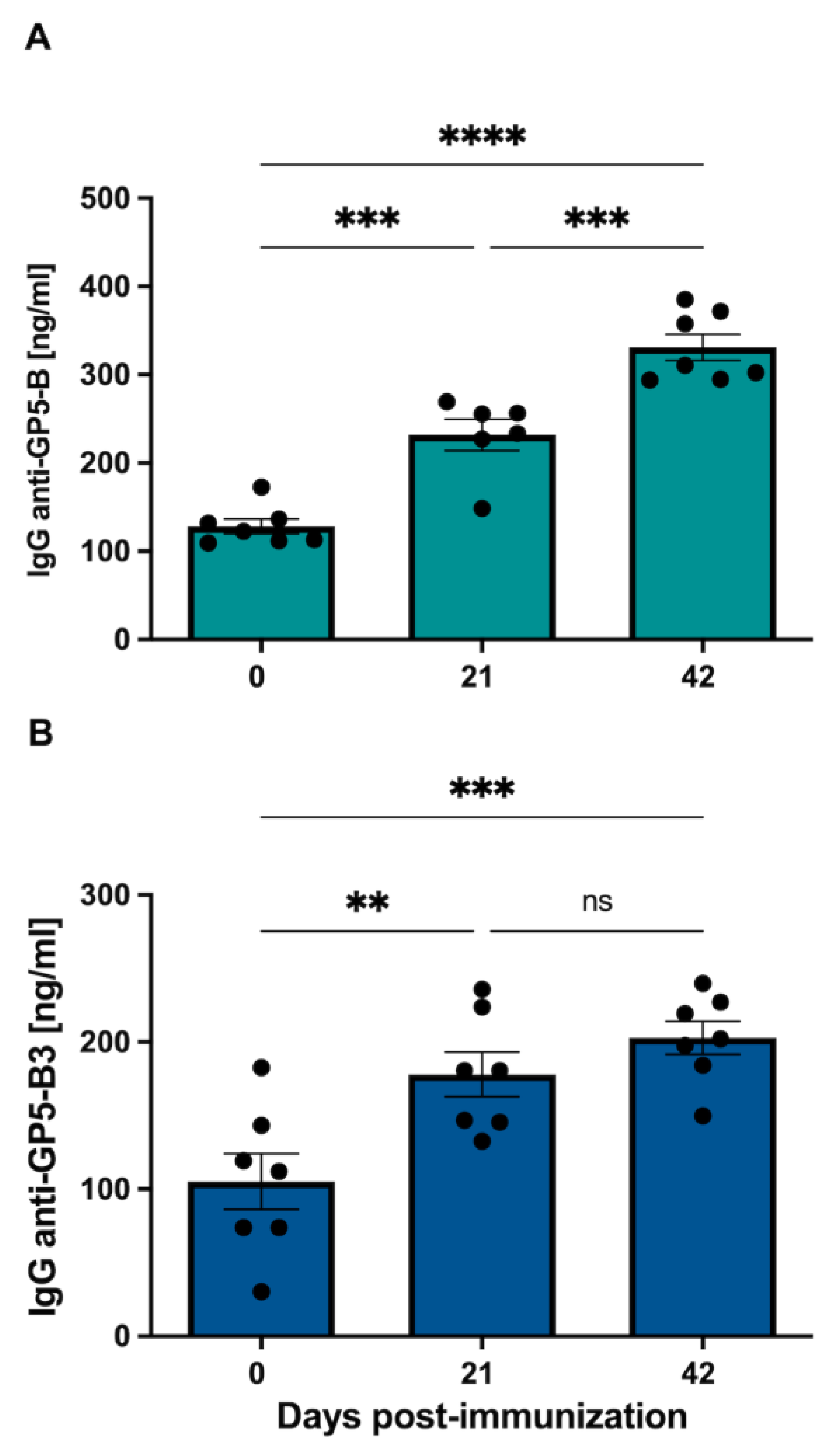 Vaccines 12 00652 g003