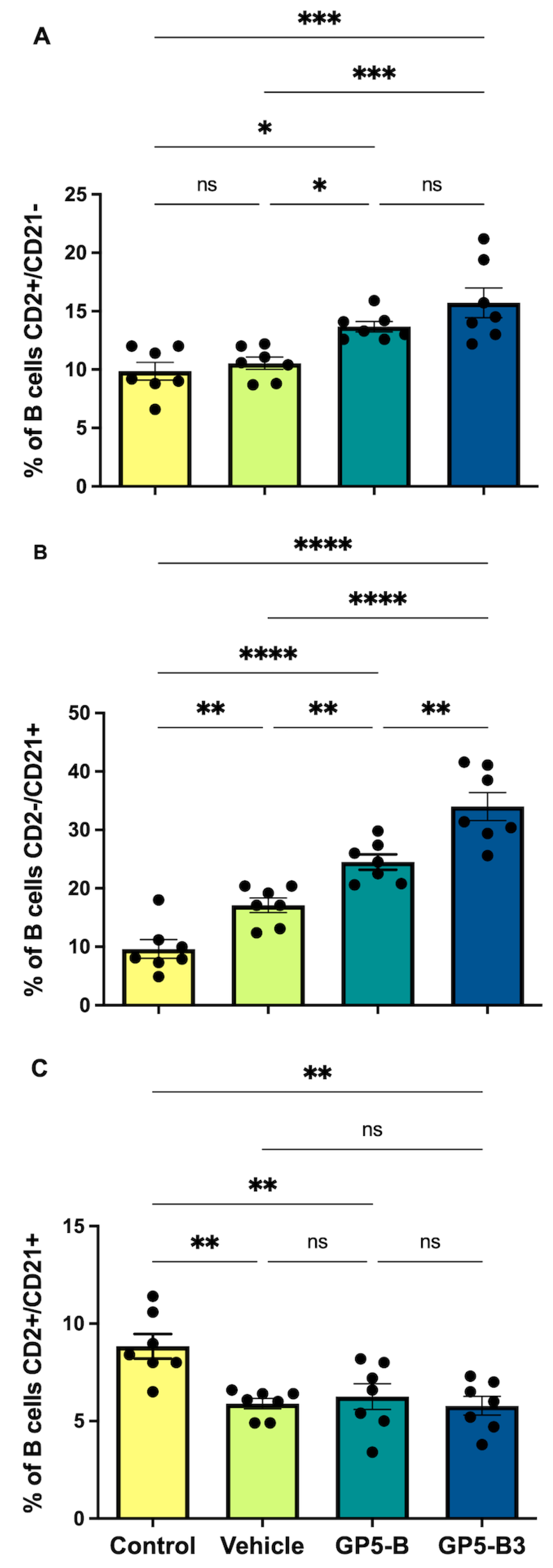 Vaccines 12 00652 g005