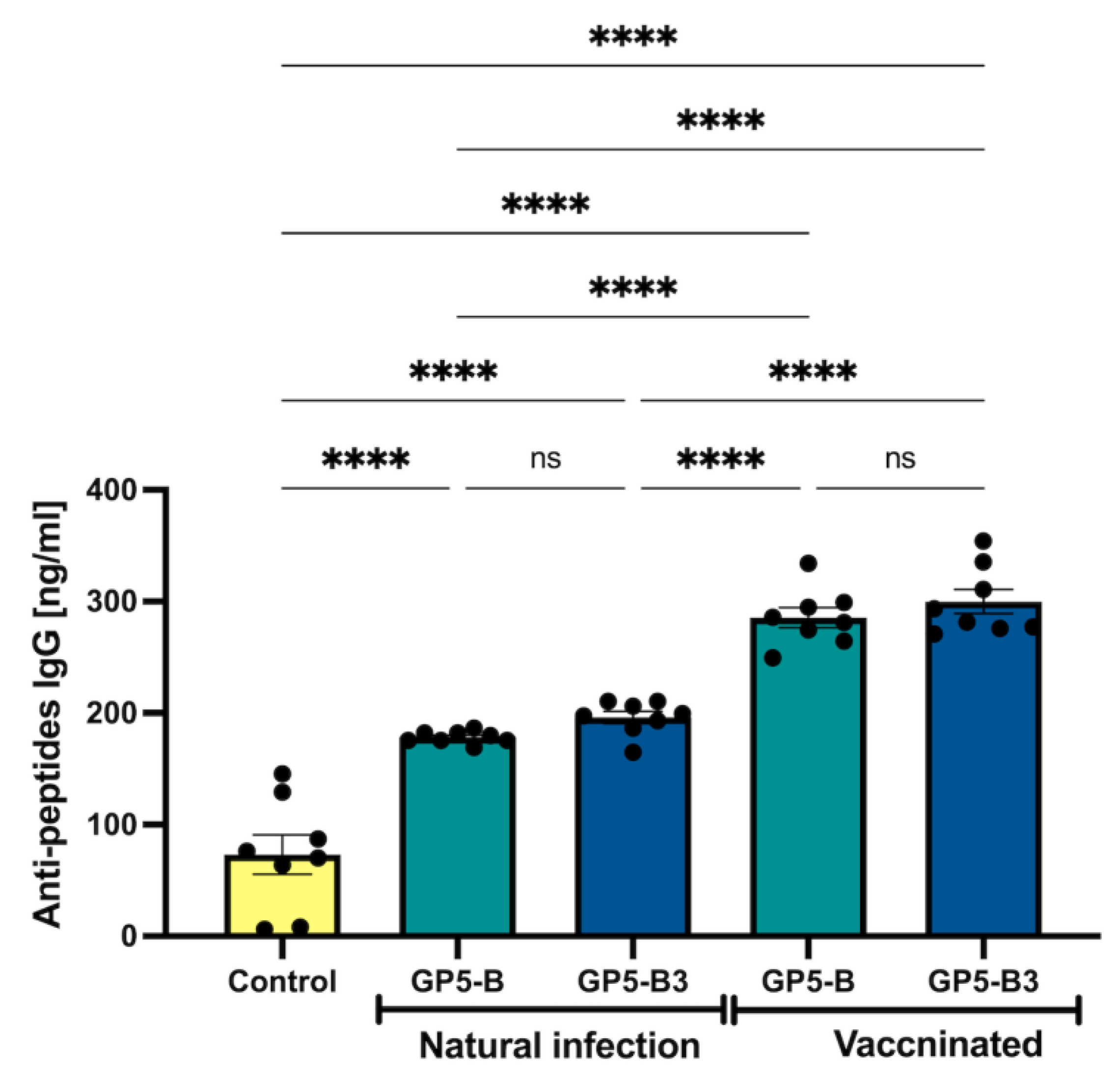 Vaccines 12 00652 g006