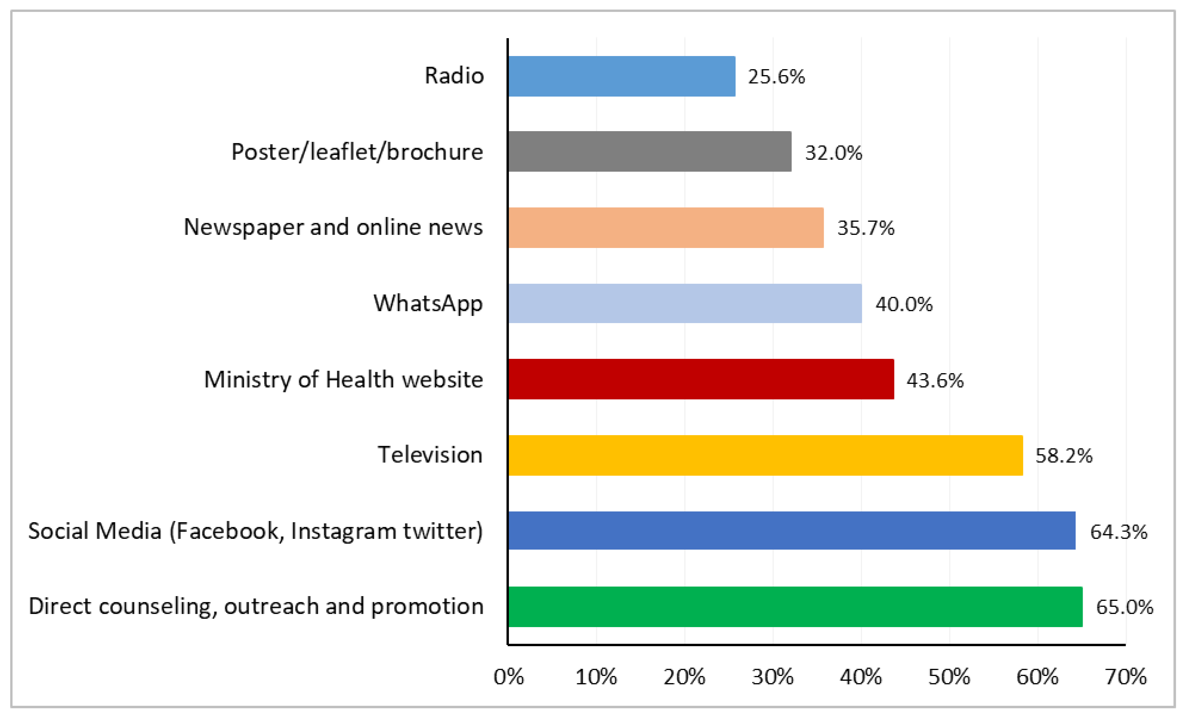 Vaccines 12 00654 g004