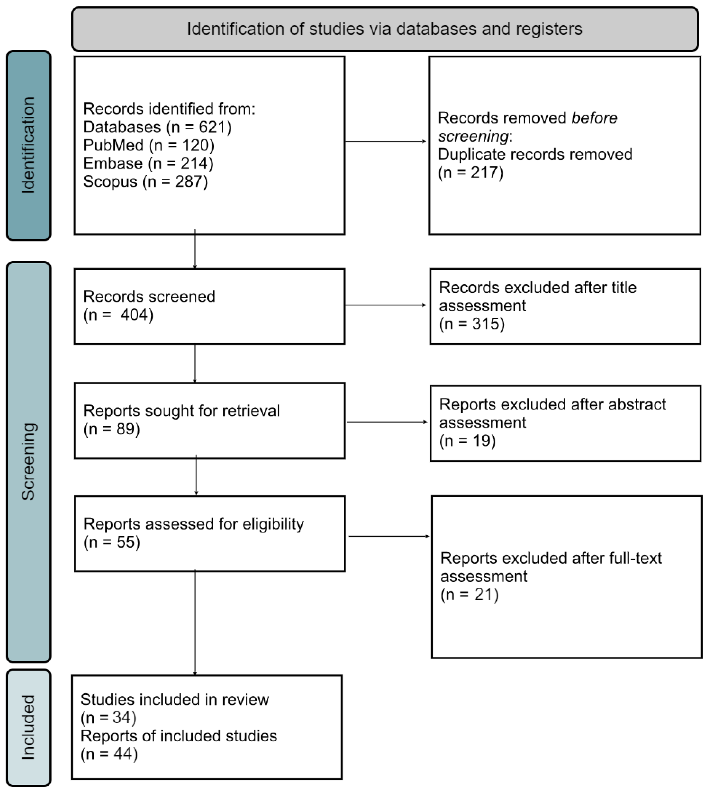 Vaccines 12 00656 g001