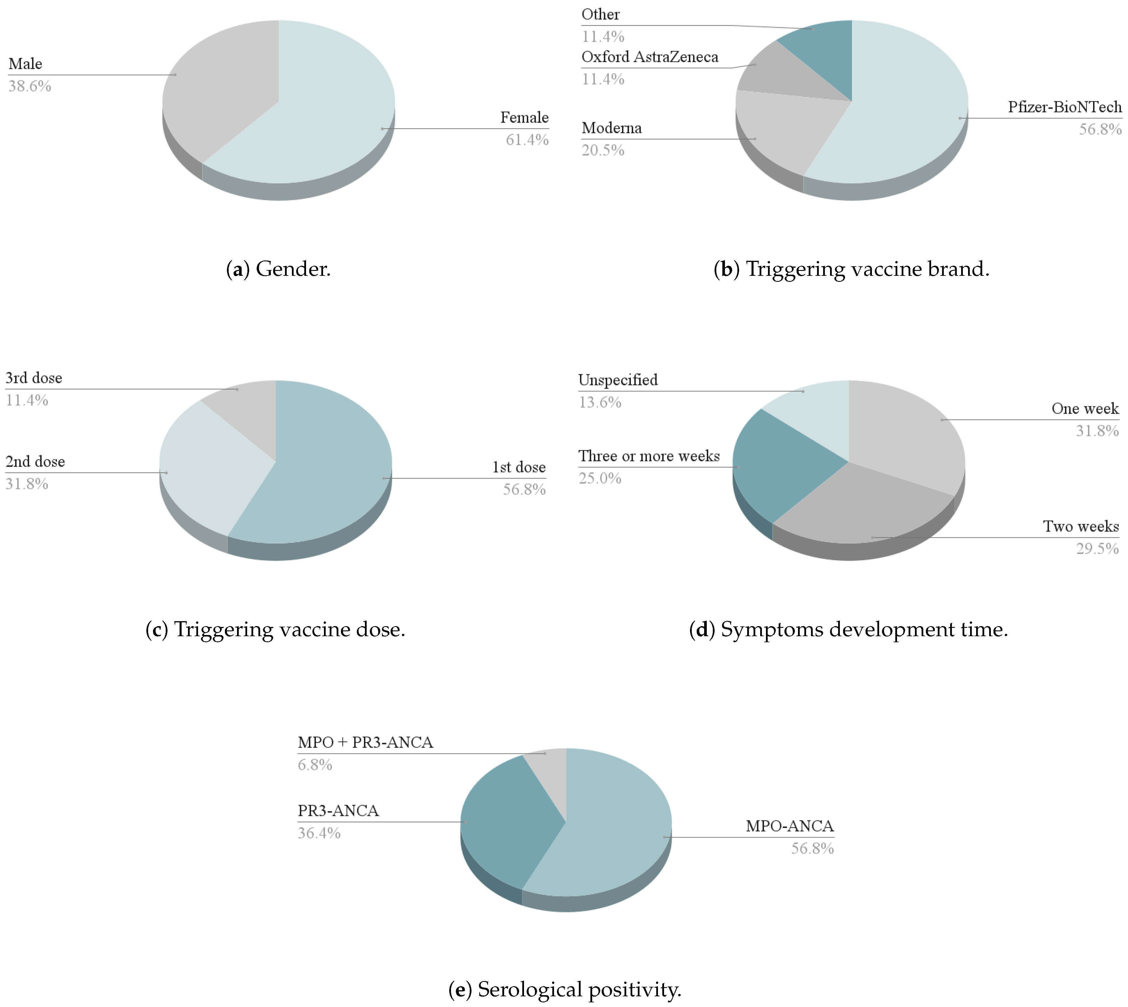 Vaccines 12 00656 g002