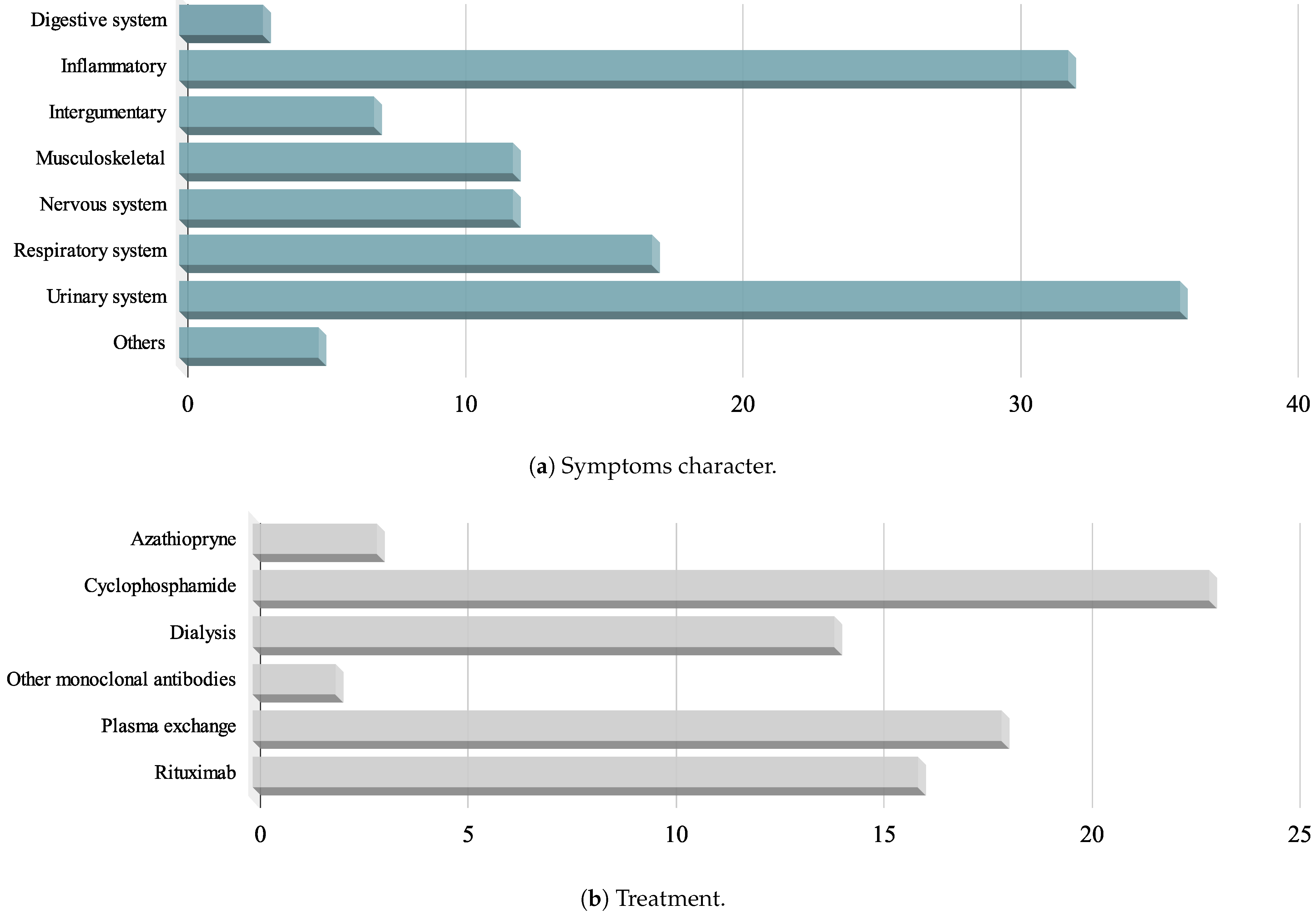 Vaccines 12 00656 g003