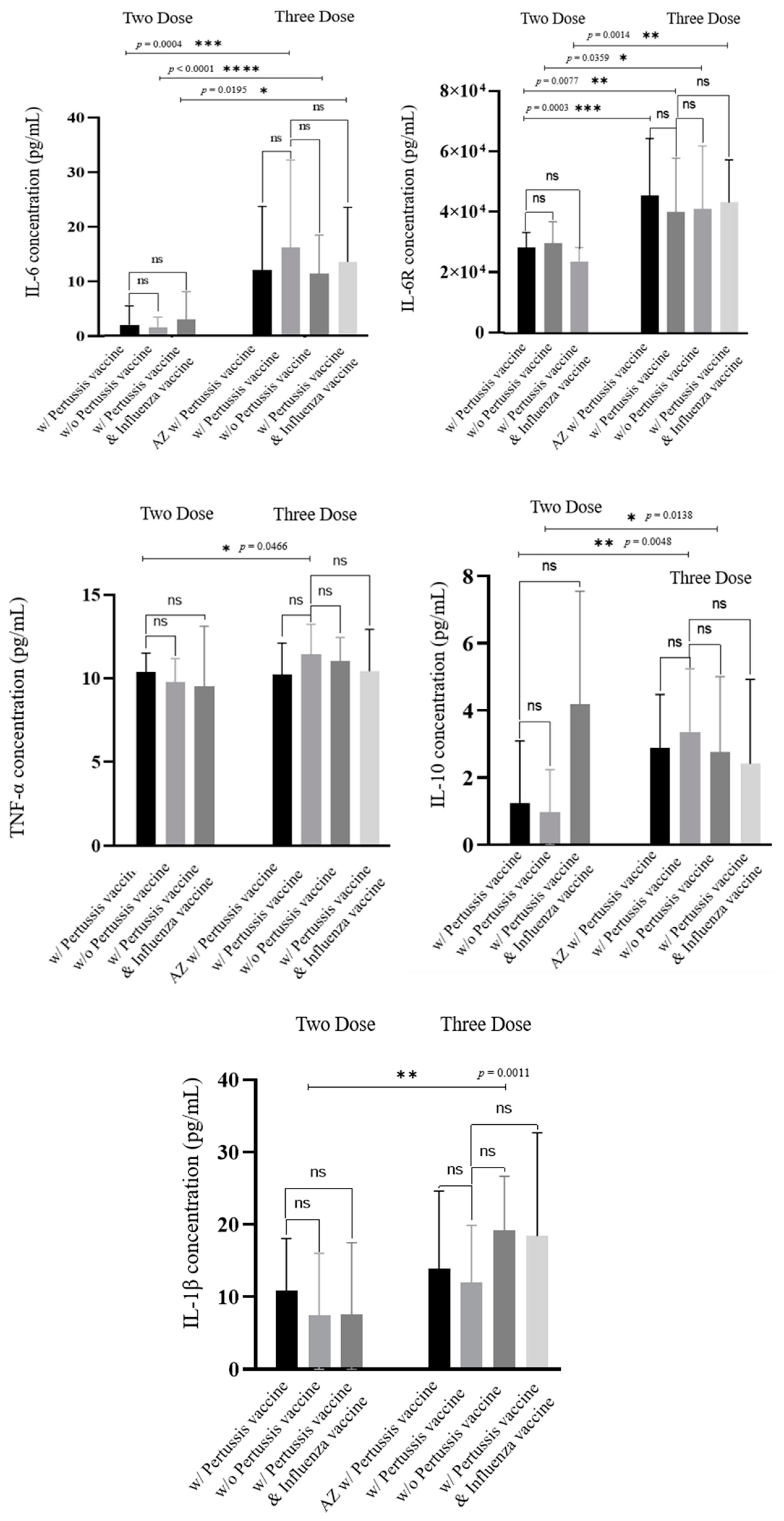 Vaccines 12 00658 g006