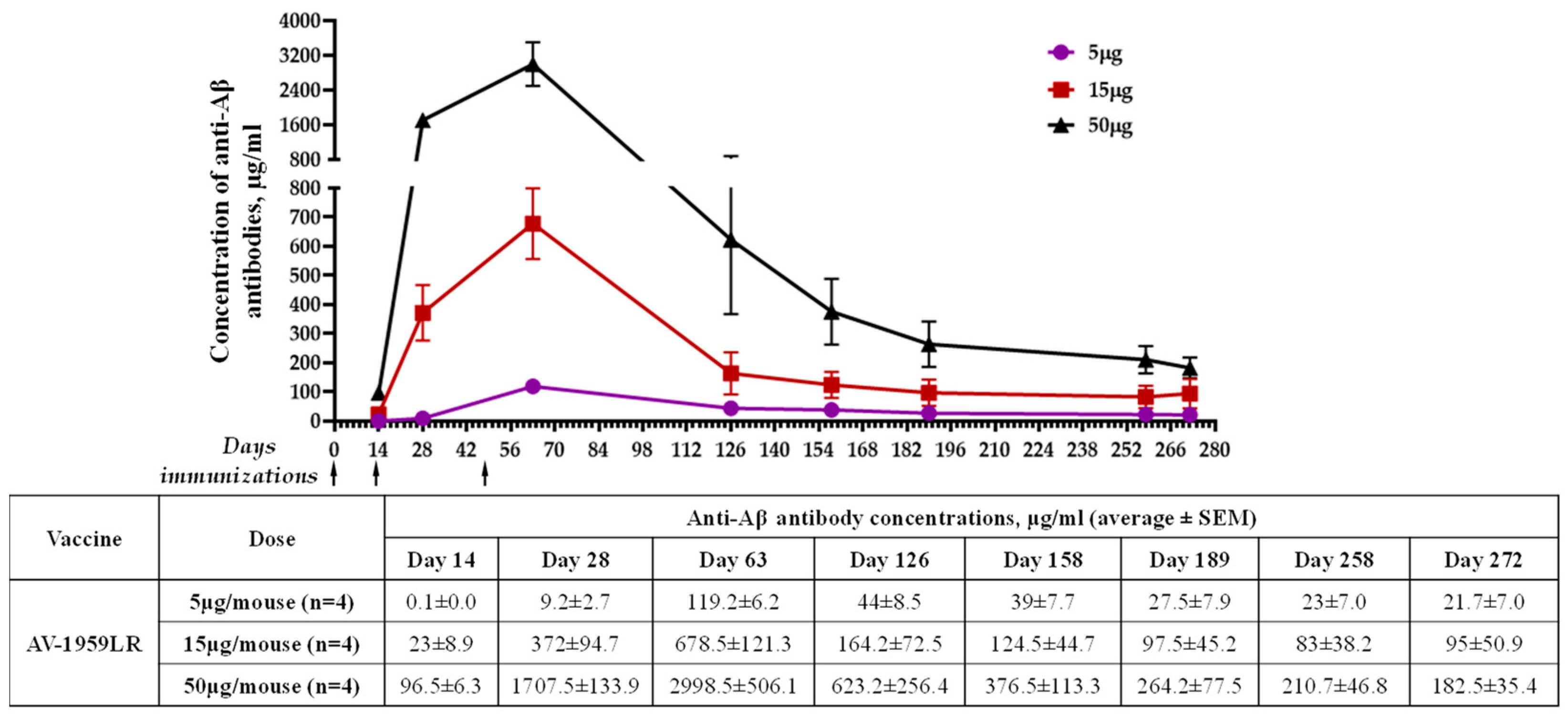 Vaccines 12 00659 g002 Vaccines 12 00659 g002