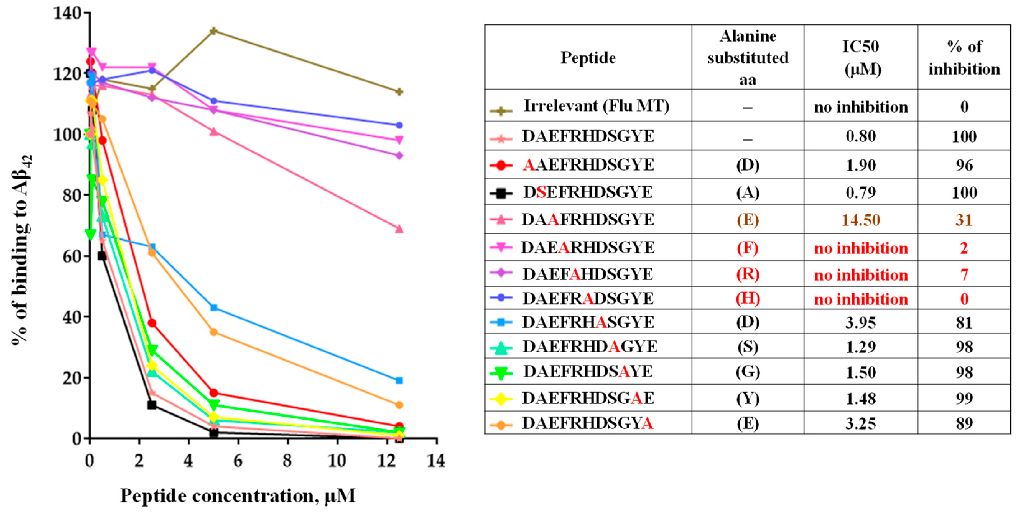 Vaccines 12 00659 g003 Vaccines 12 00659 g003
