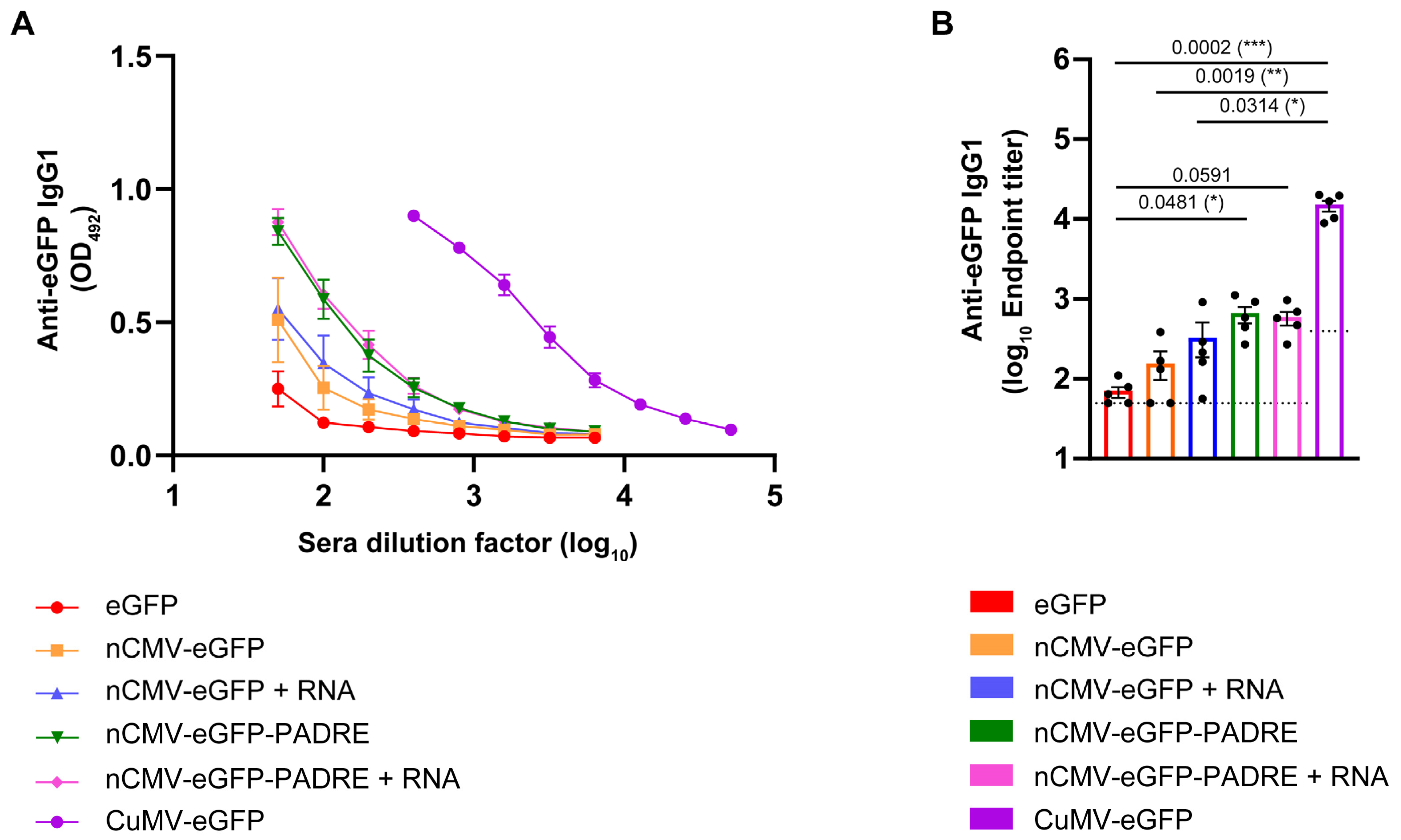 Vaccines 12 00661 g006
