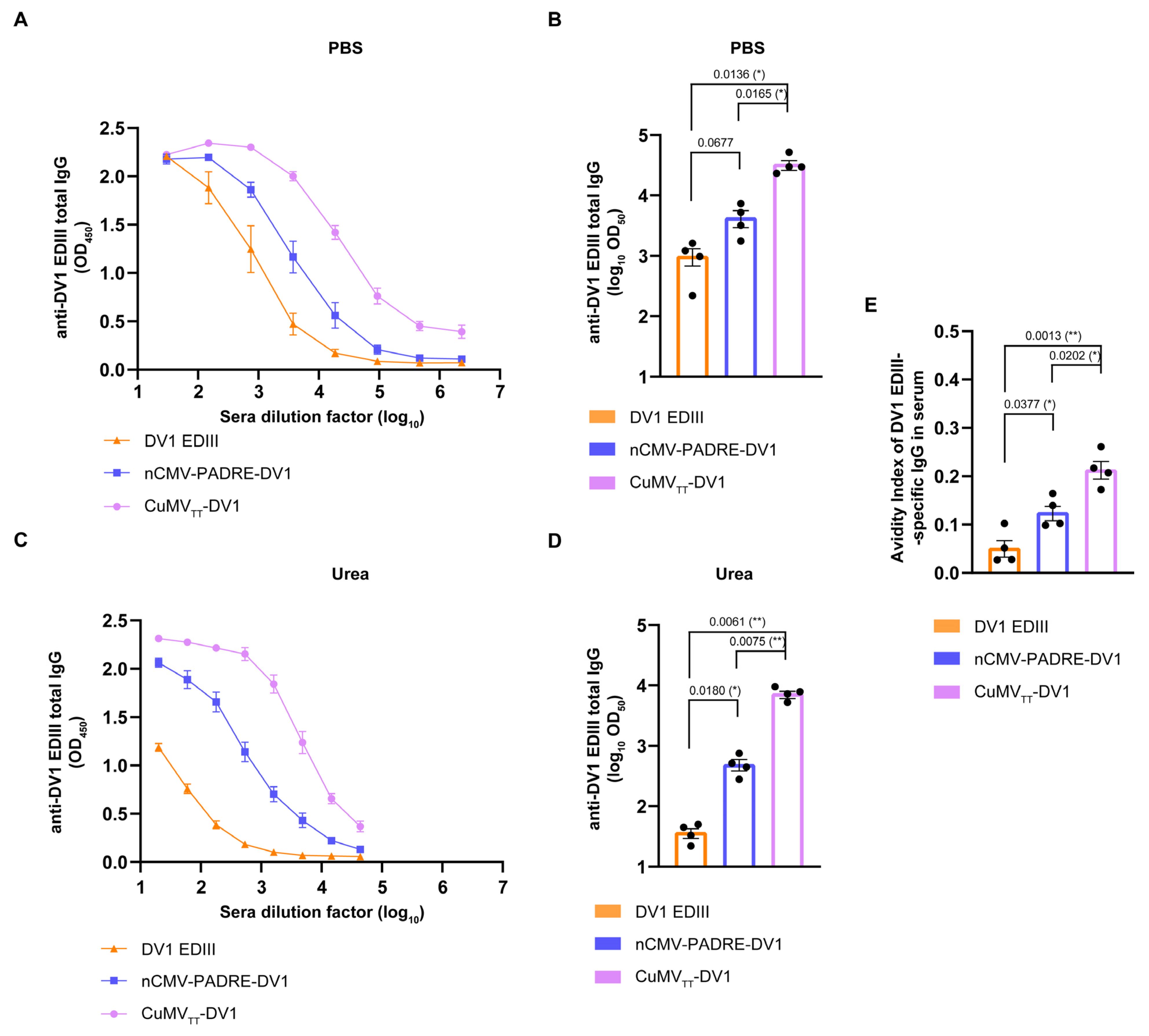 Vaccines 12 00661 g007