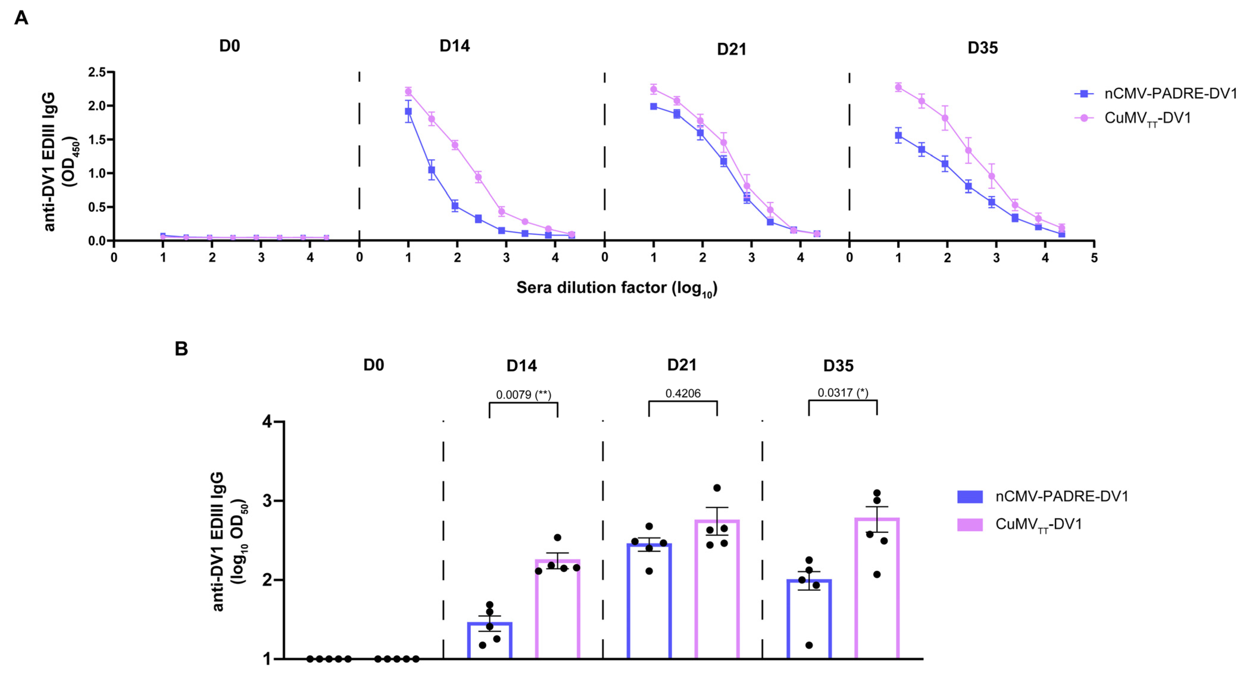 Vaccines 12 00661 g008