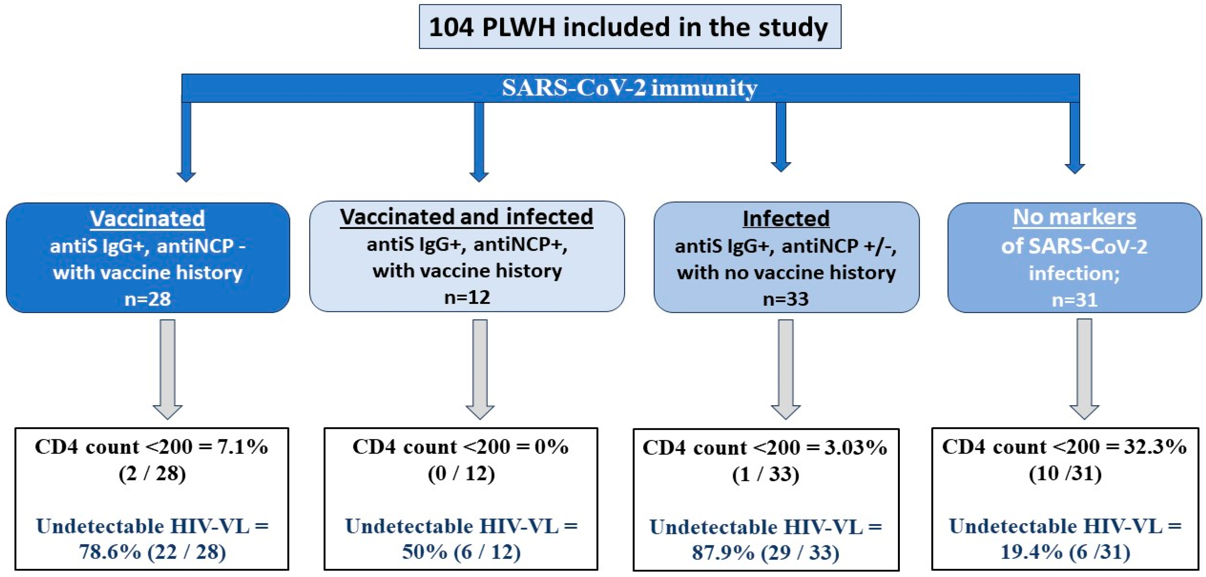 Vaccines 12 00663 g001