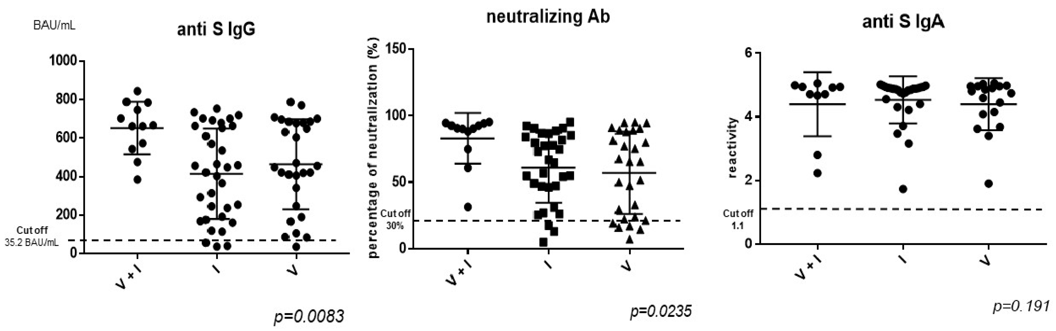 Vaccines 12 00663 g002