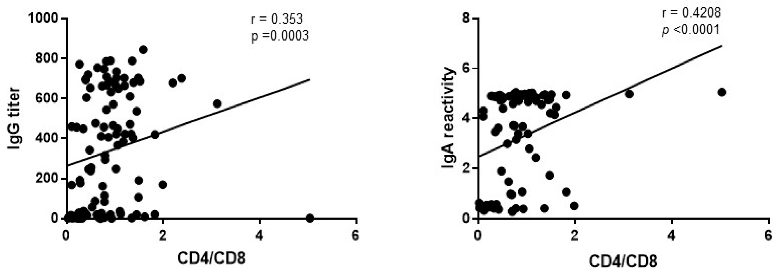 Vaccines 12 00663 g003