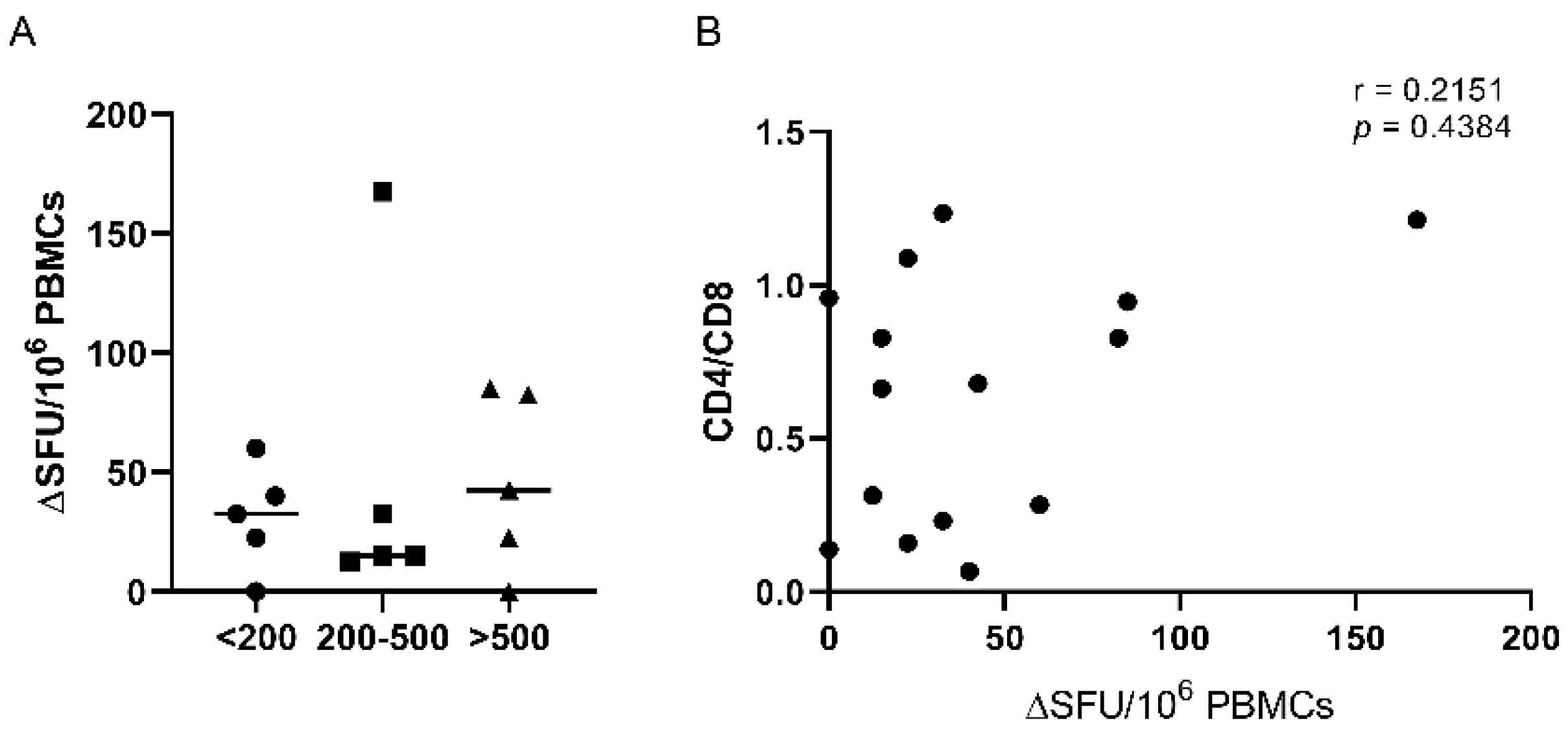 Vaccines 12 00663 g004