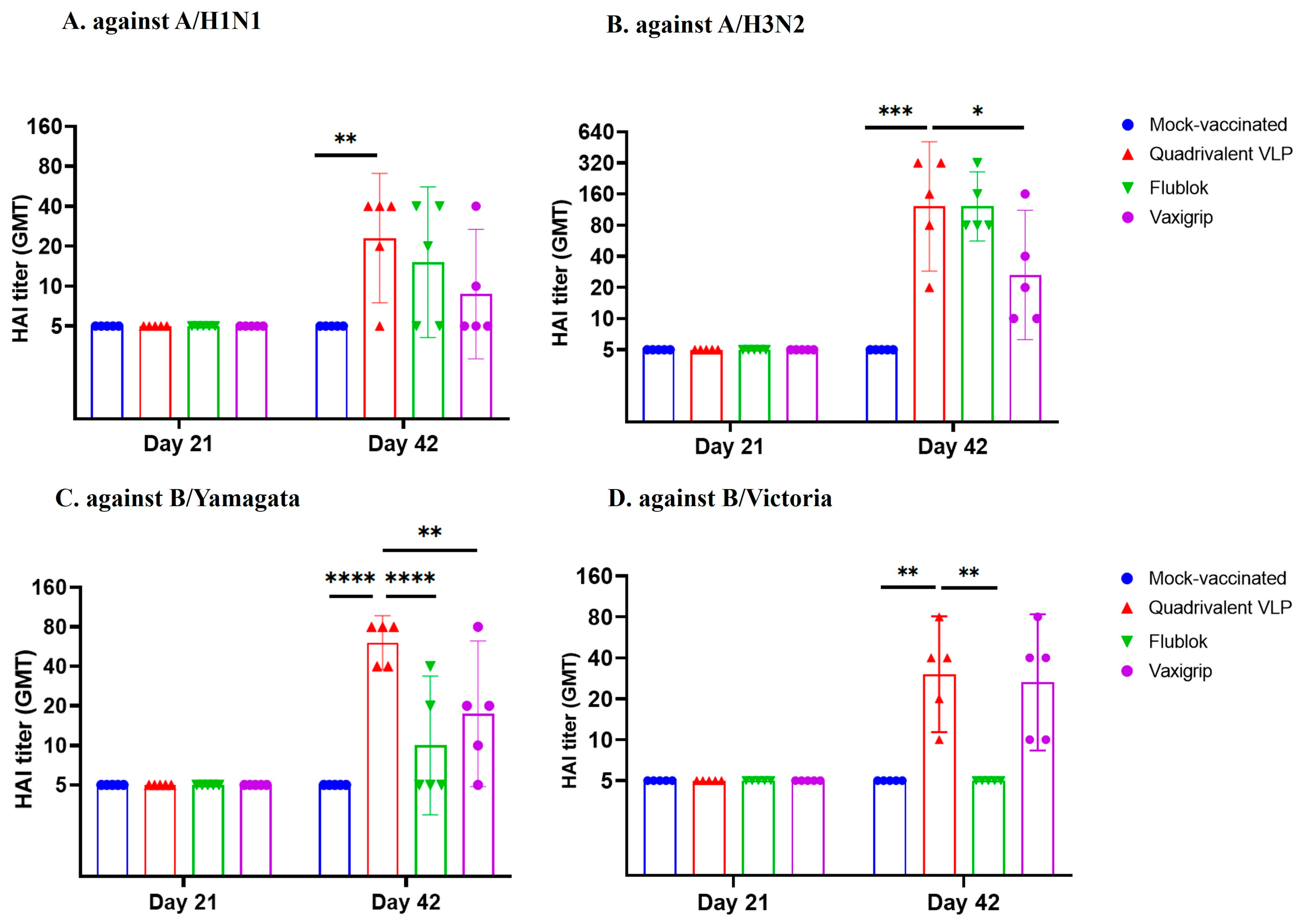 Vaccines 12 00667 g006 Vaccines 12 00667 g006
