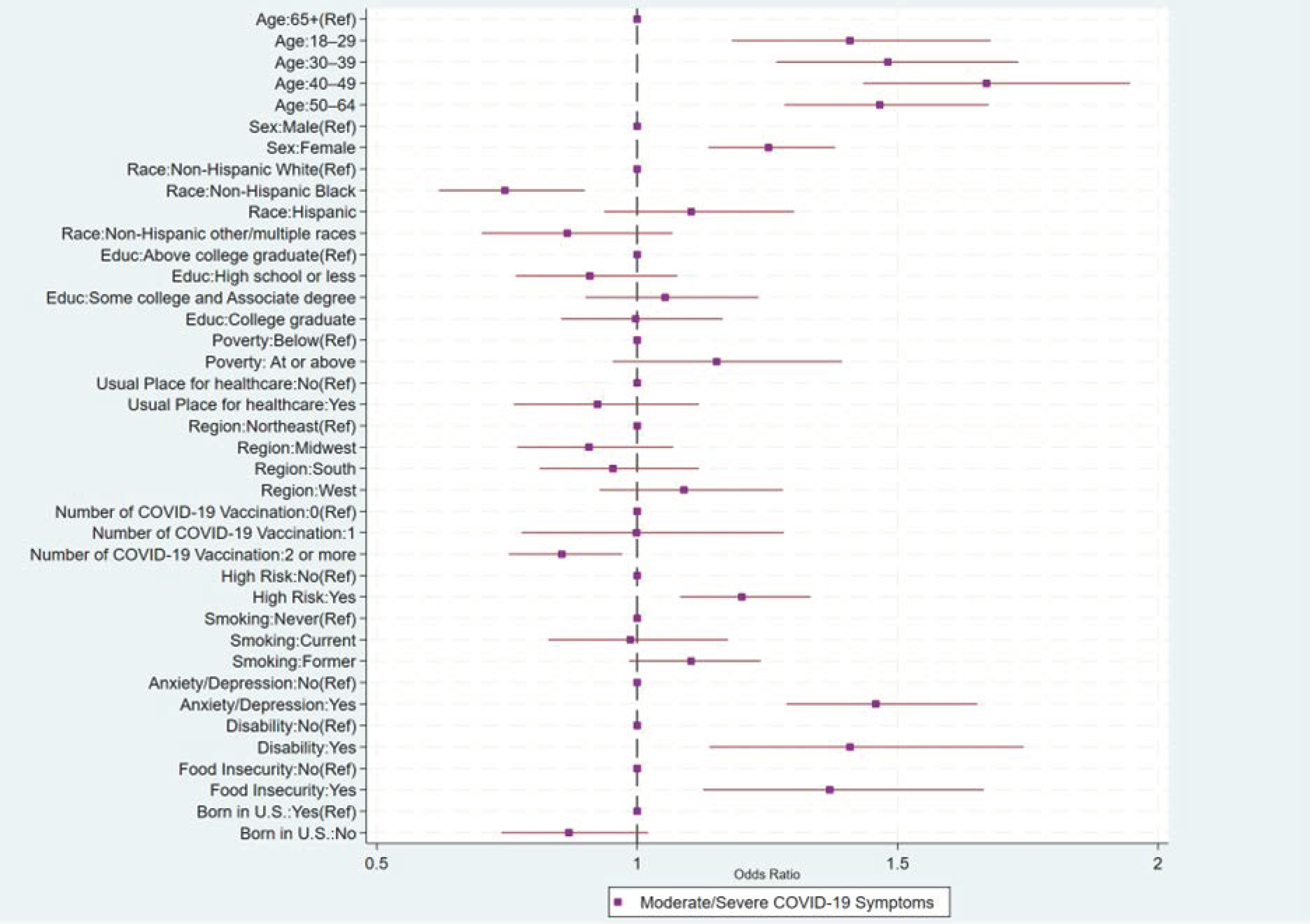 Vaccines 12 00669 g002
