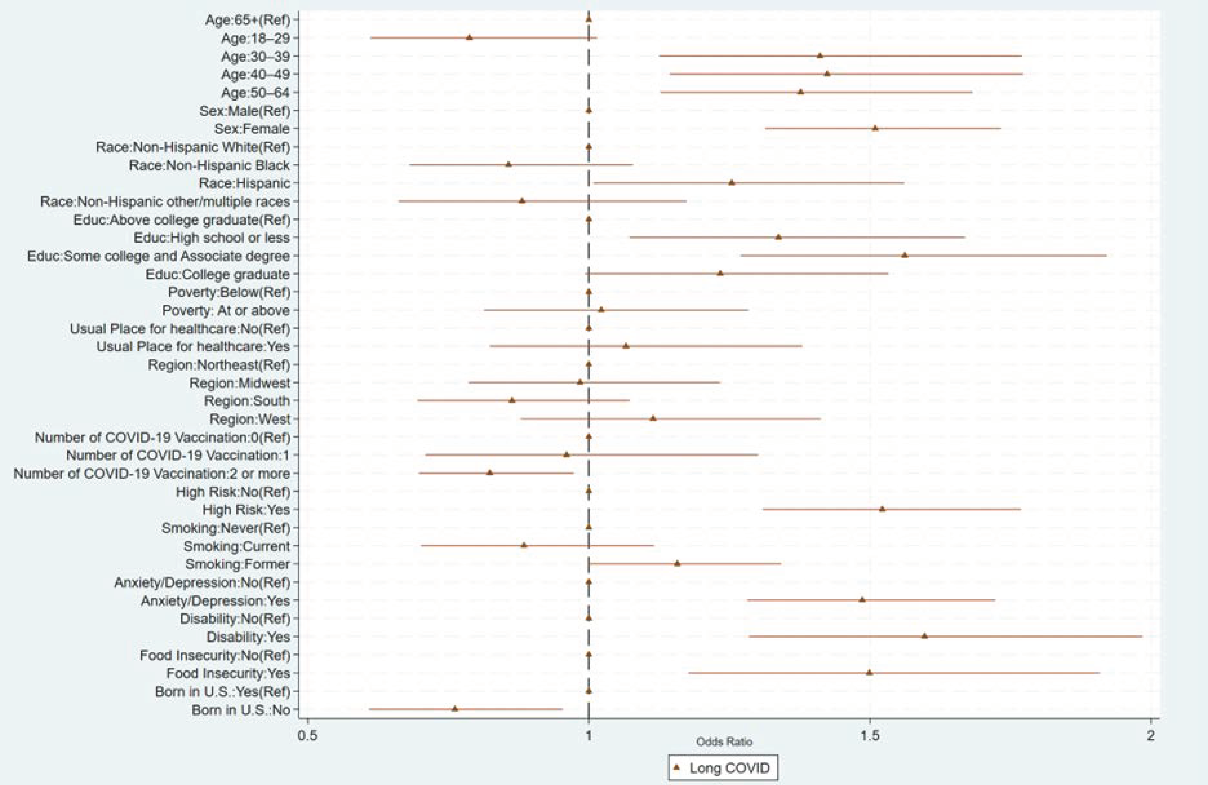 Vaccines 12 00669 g003