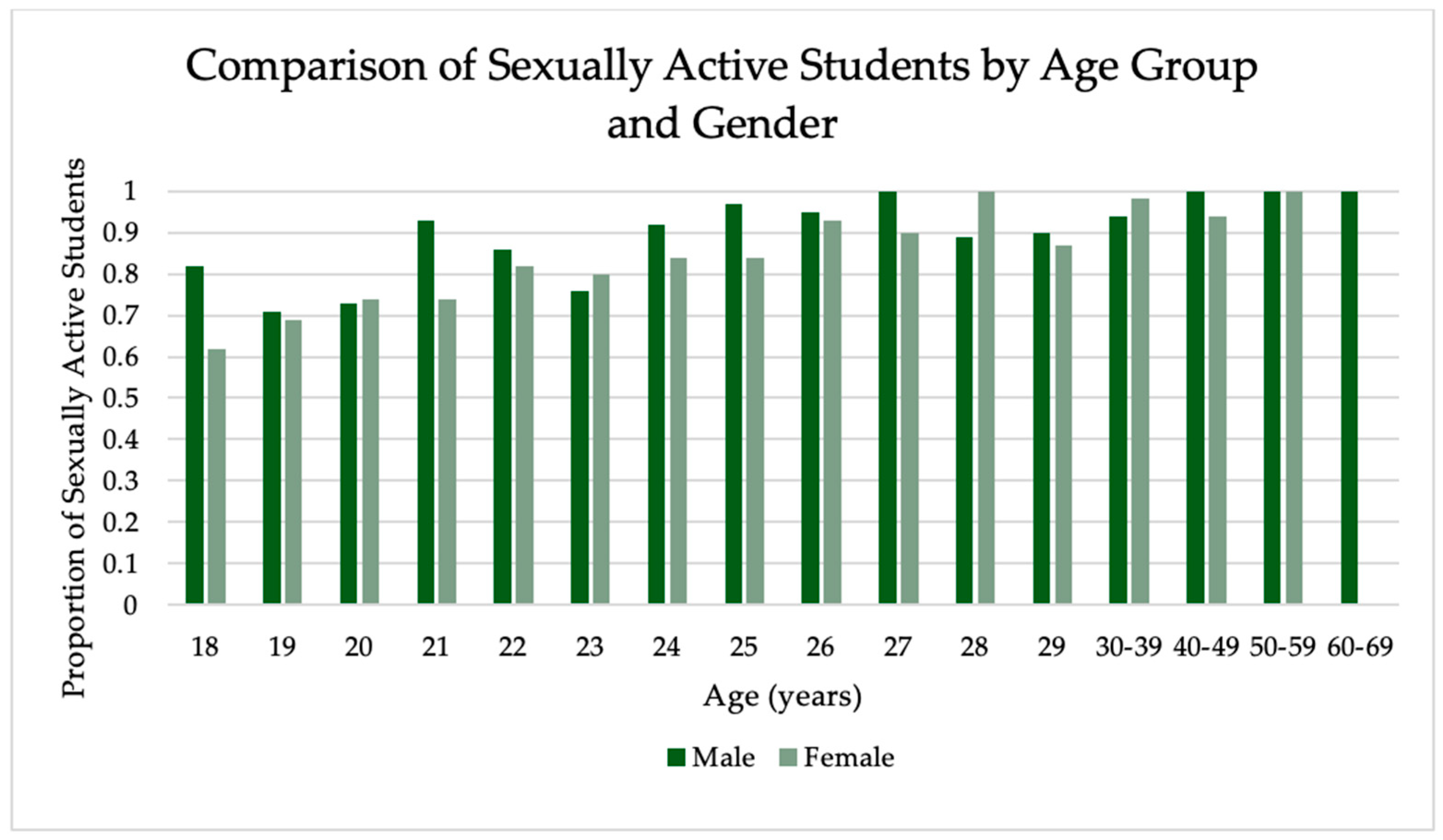 Vaccines 12 00671 g003