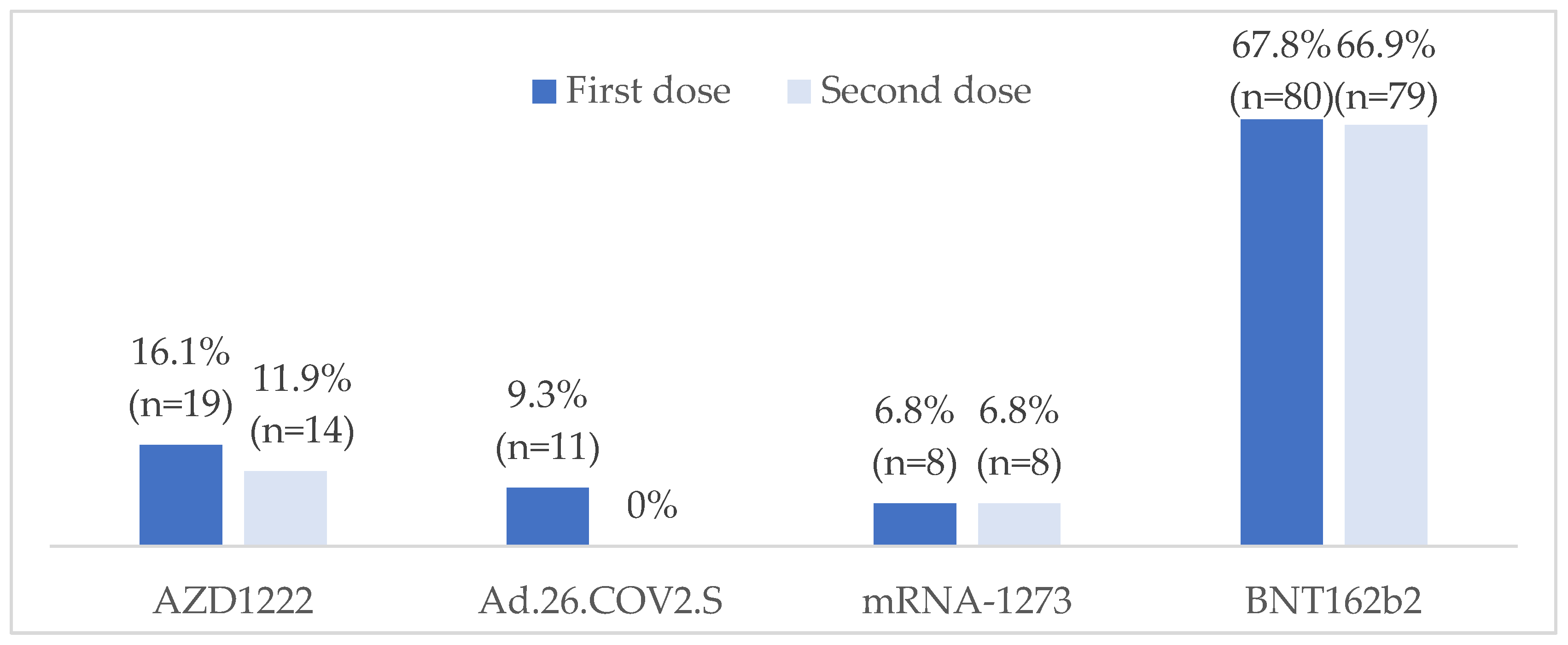 Vaccines 12 00672 g001
