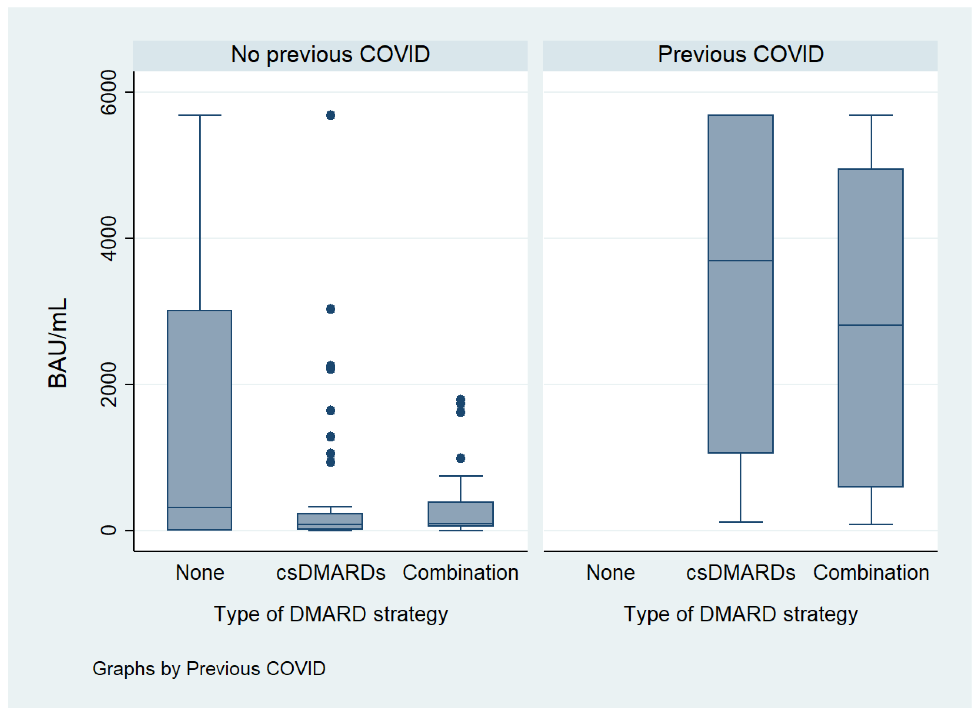 Vaccines 12 00672 g003