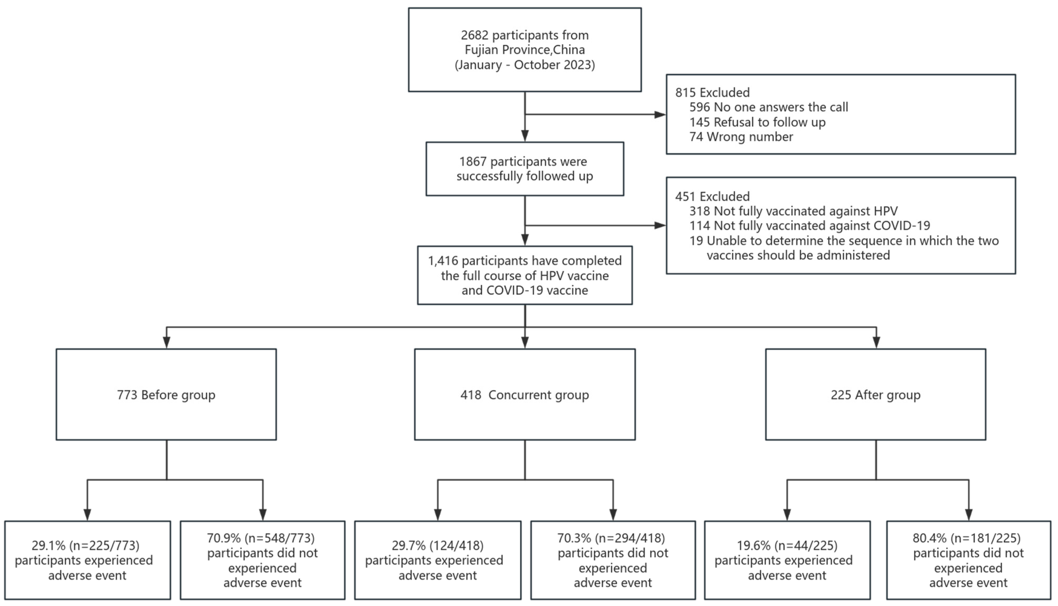 Vaccines 12 00673 g001