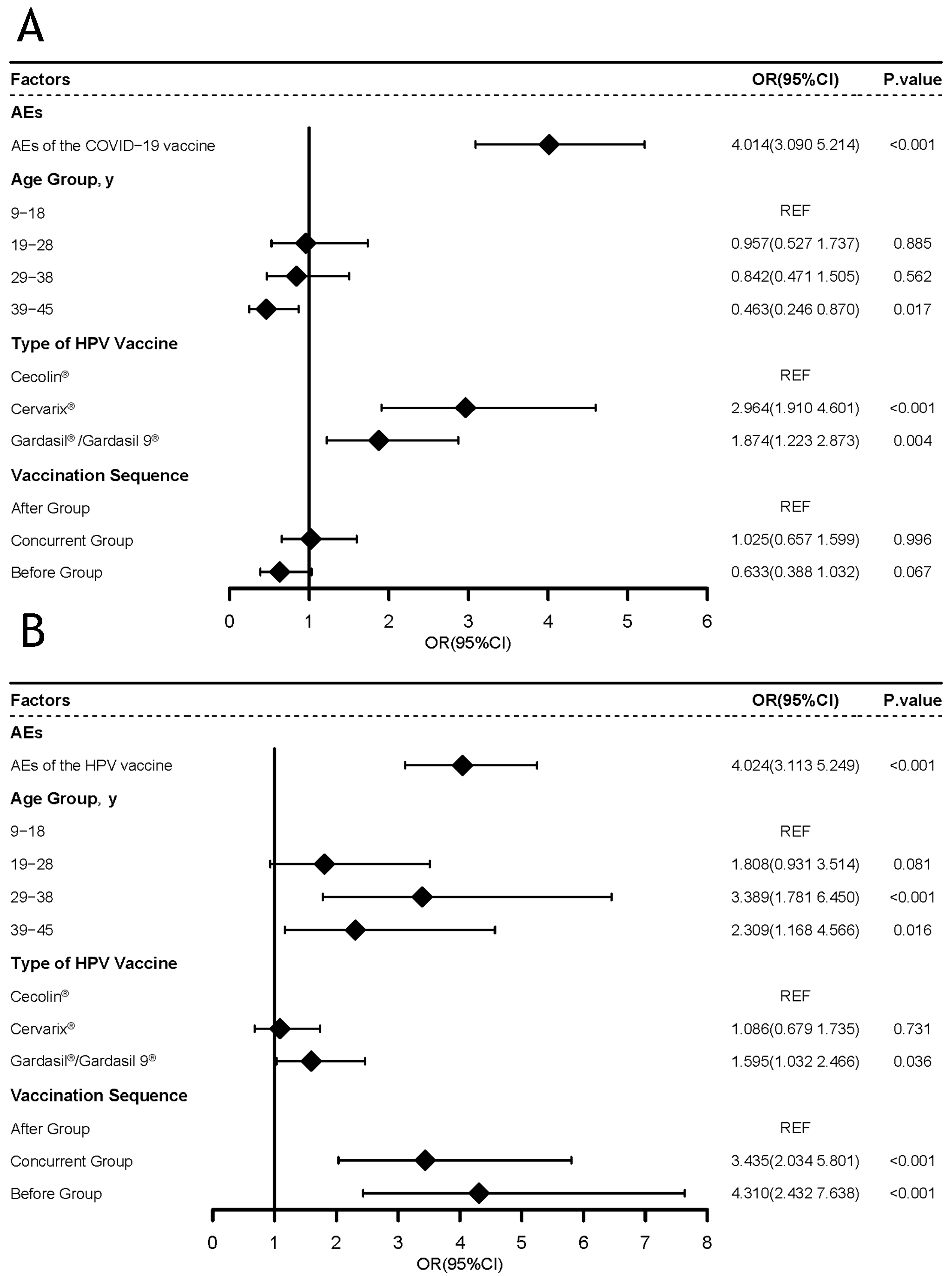 Vaccines 12 00673 g002