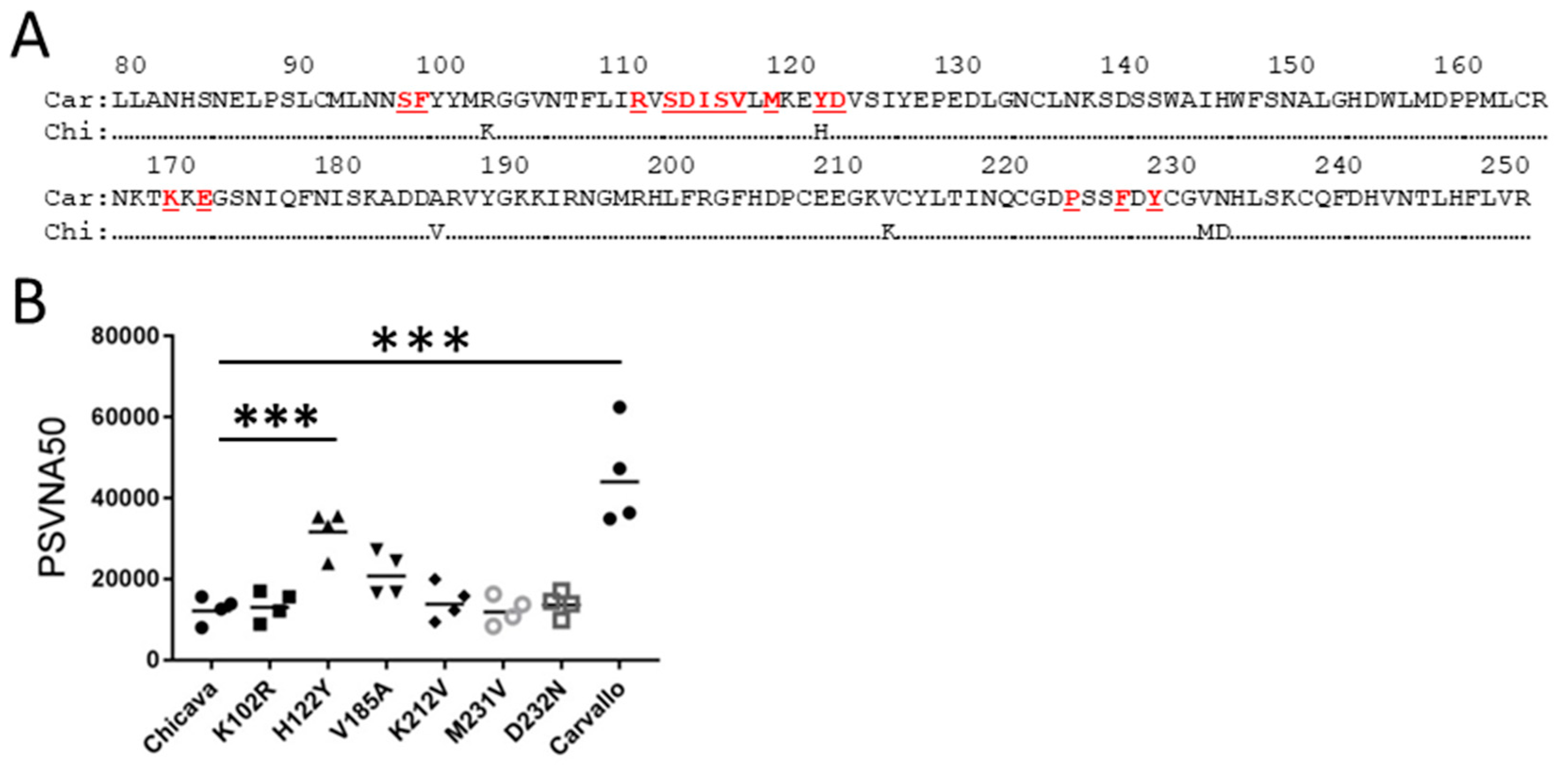 Vaccines 12 00674 g003