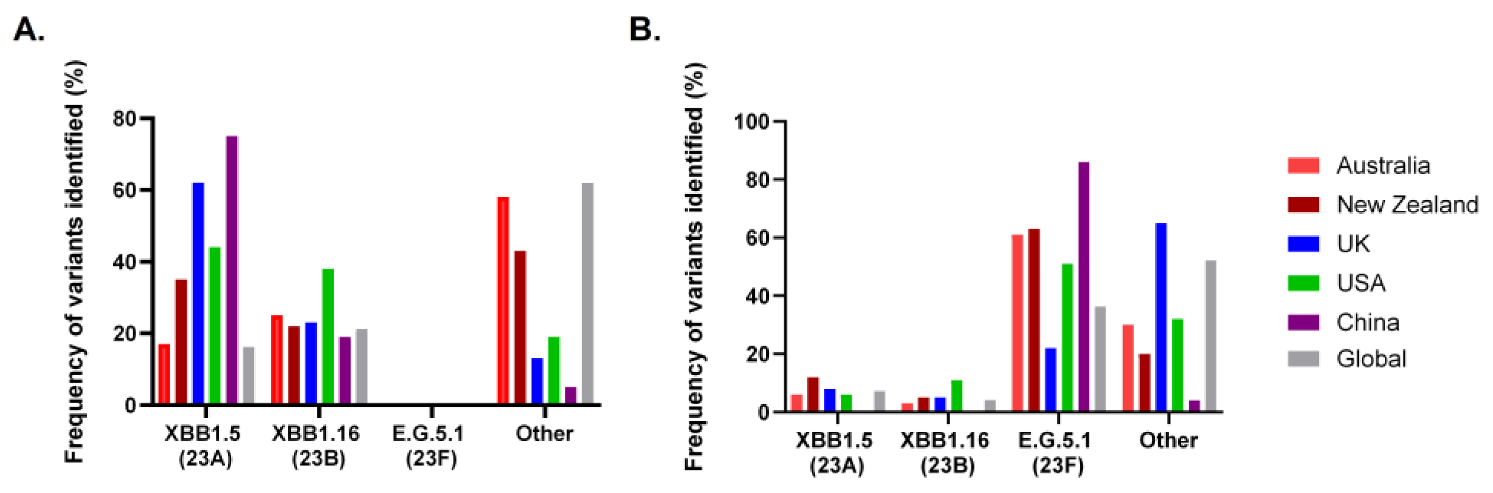 Vaccines 12 00675 g001