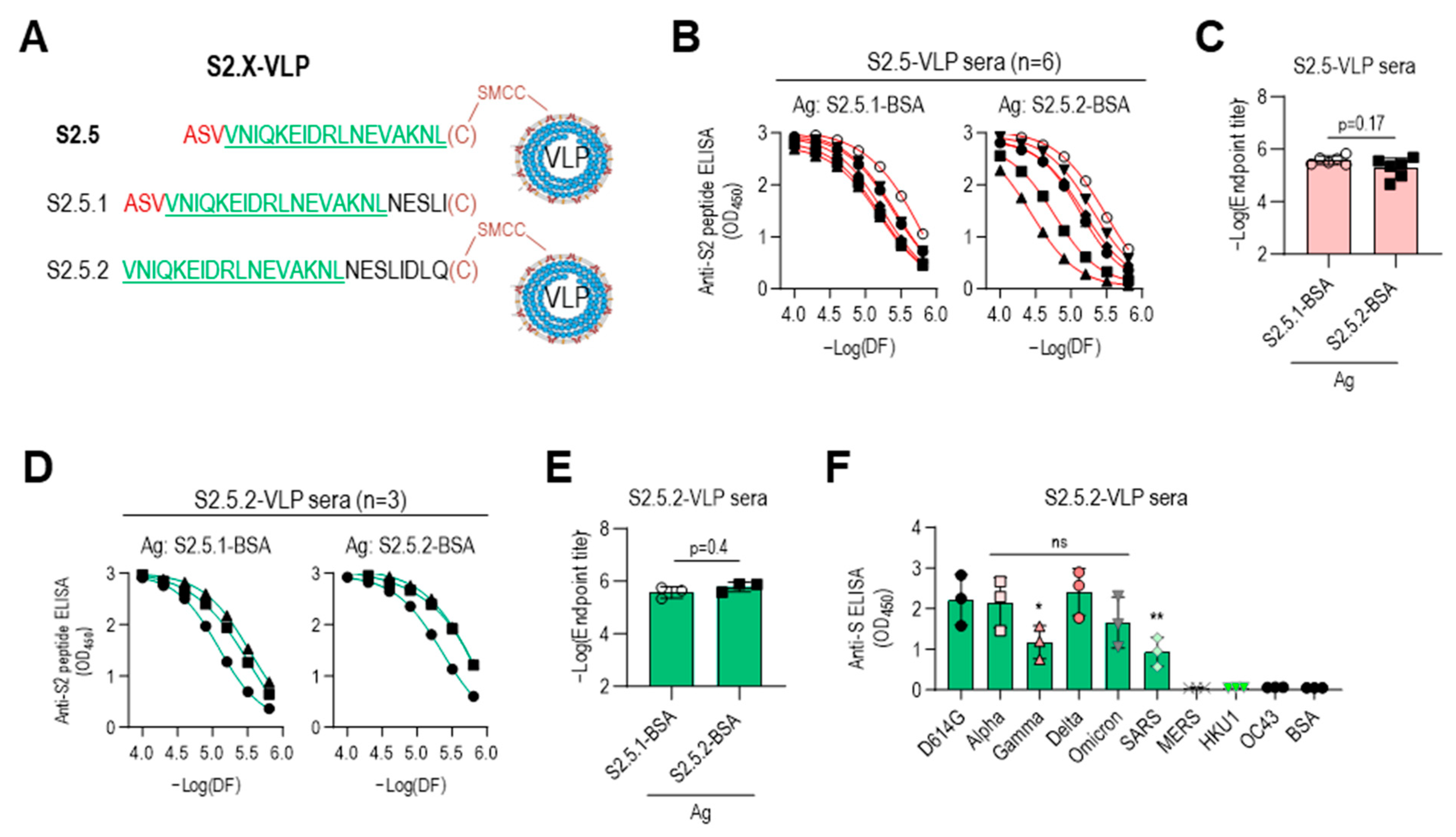 Vaccines 12 00676 g006