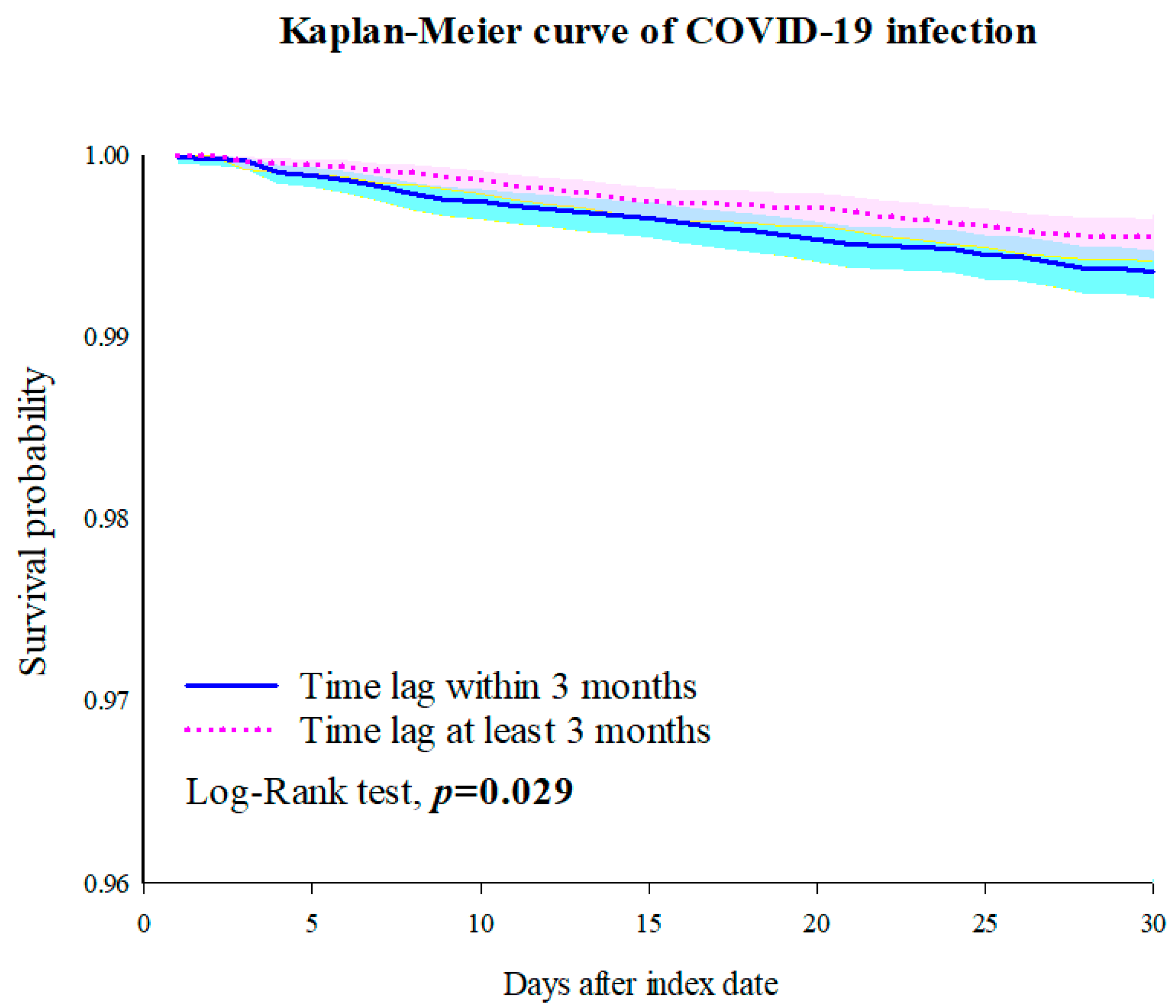 Vaccines 12 00678 g003