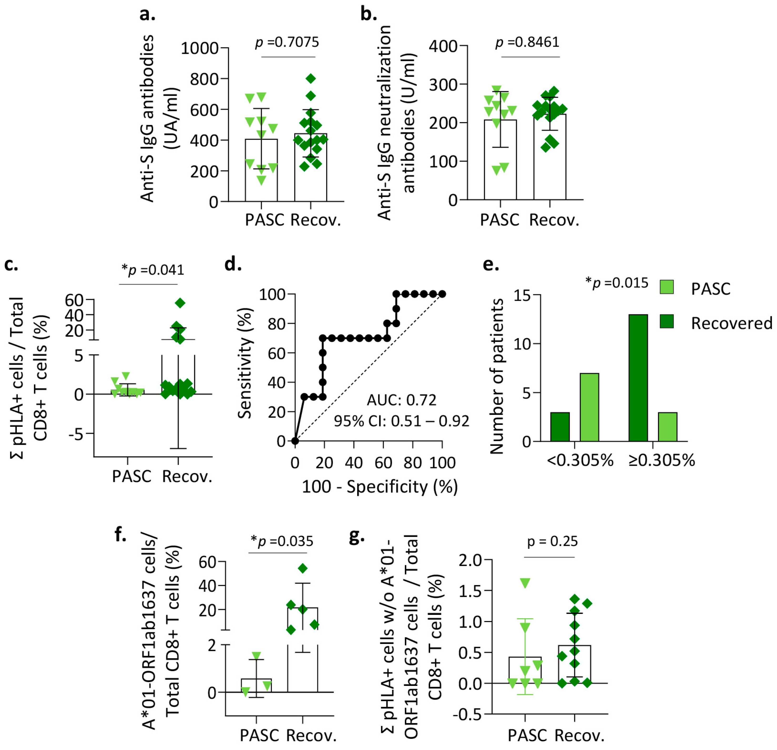 Vaccines 12 00679 g004