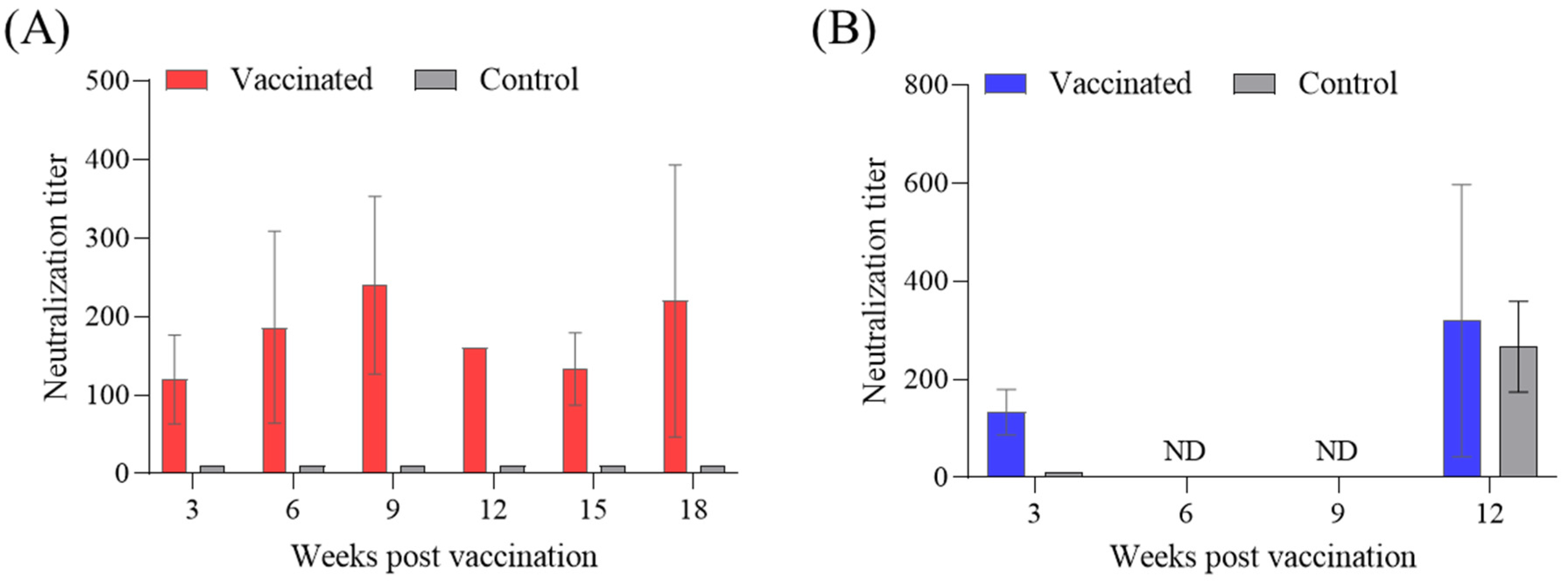 Vaccines 12 00680 g005