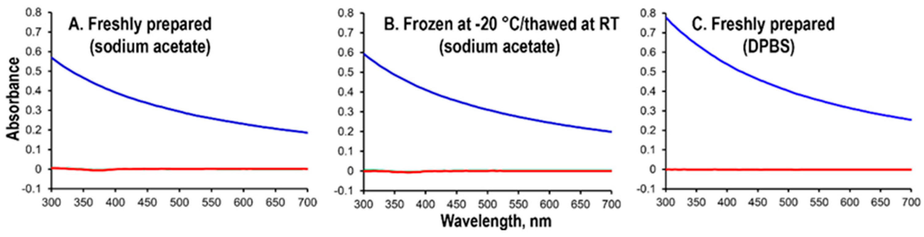 Vaccines 12 00681 g003