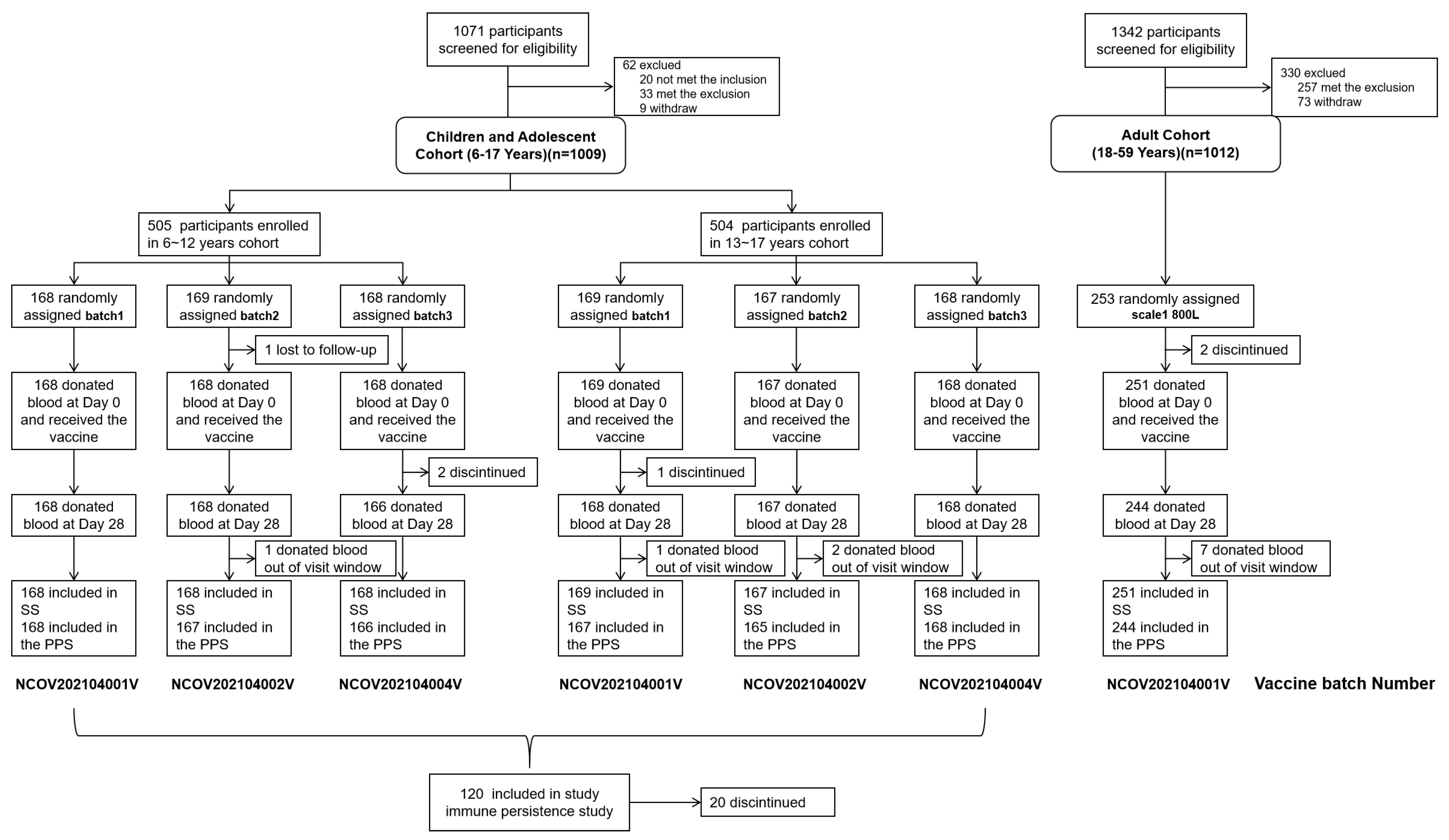 Vaccines 12 00683 g001
