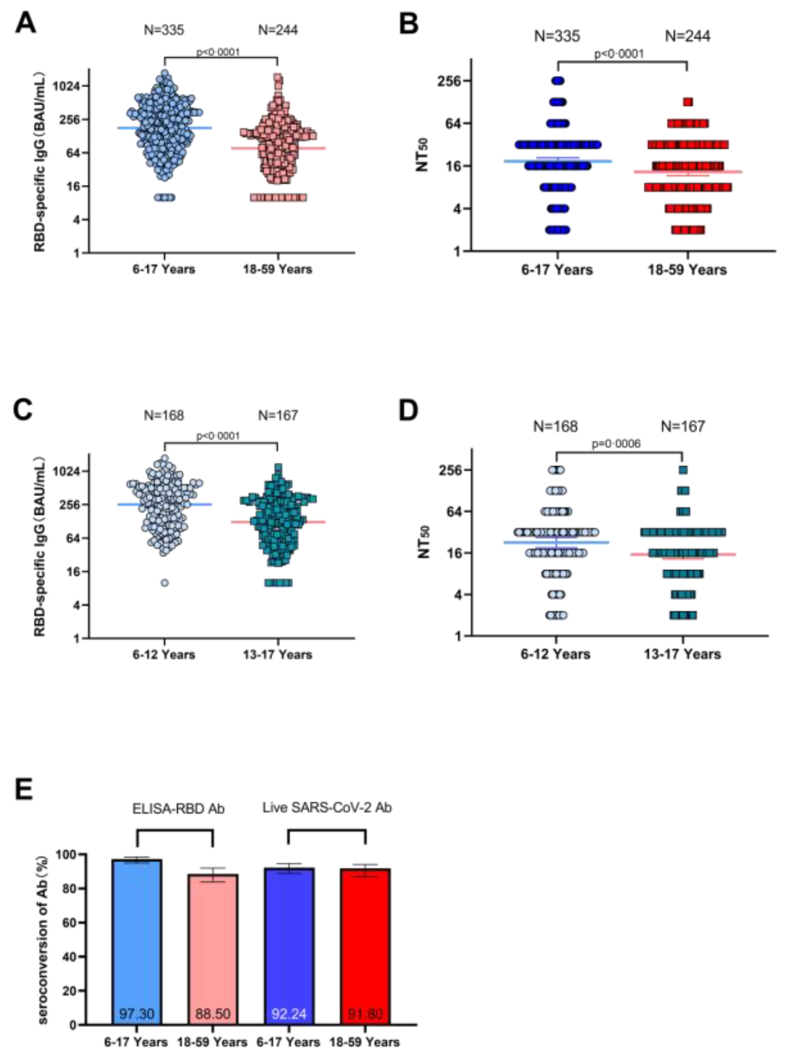 Vaccines 12 00683 g002
