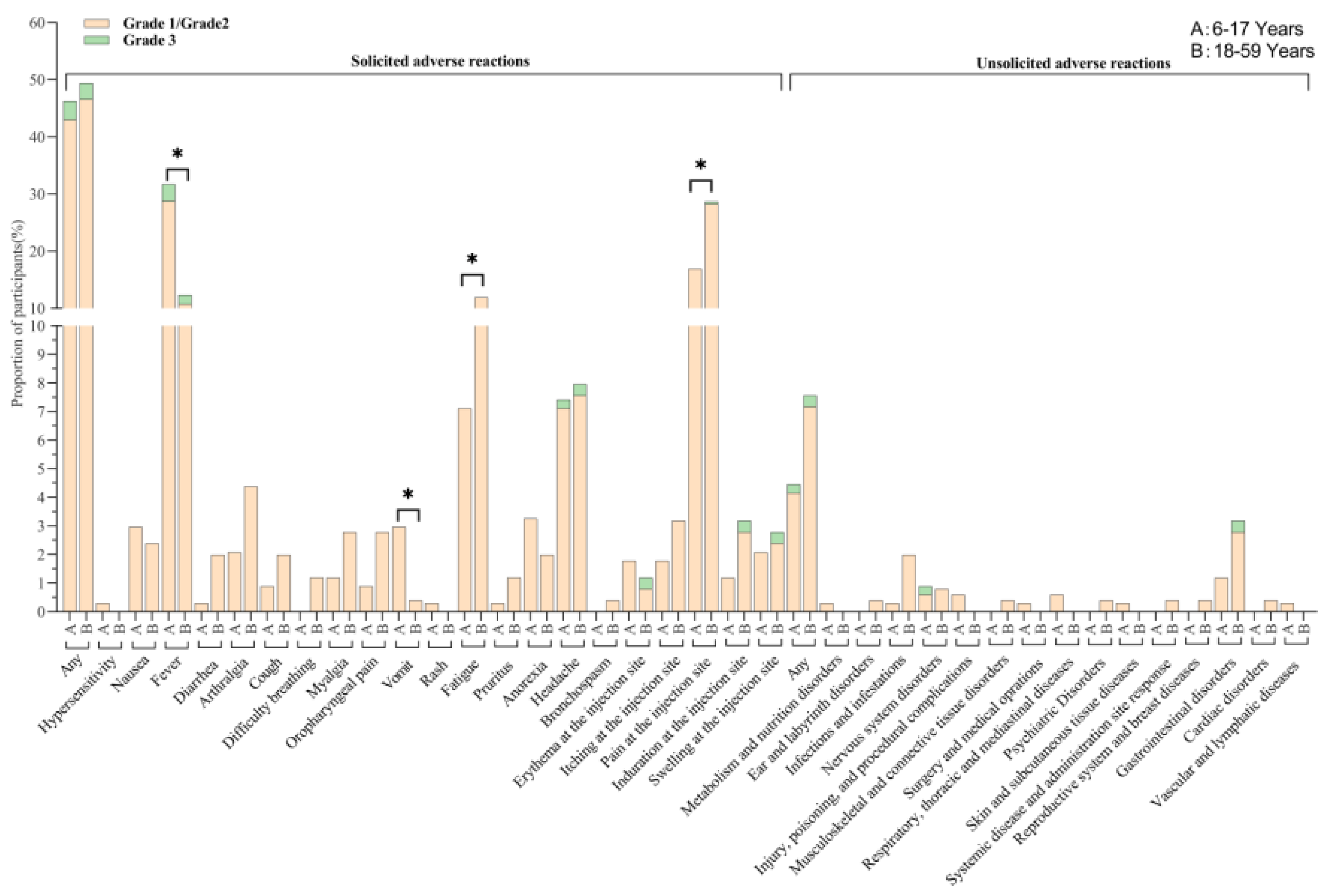 Vaccines 12 00683 g003