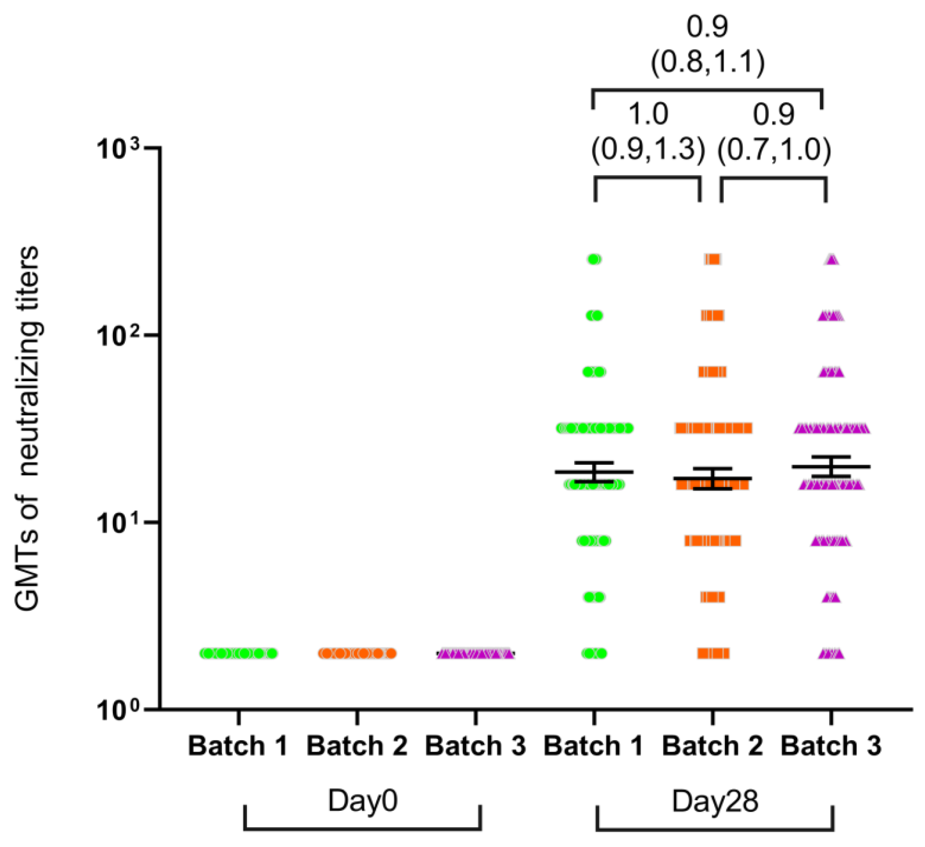 Vaccines 12 00683 g004