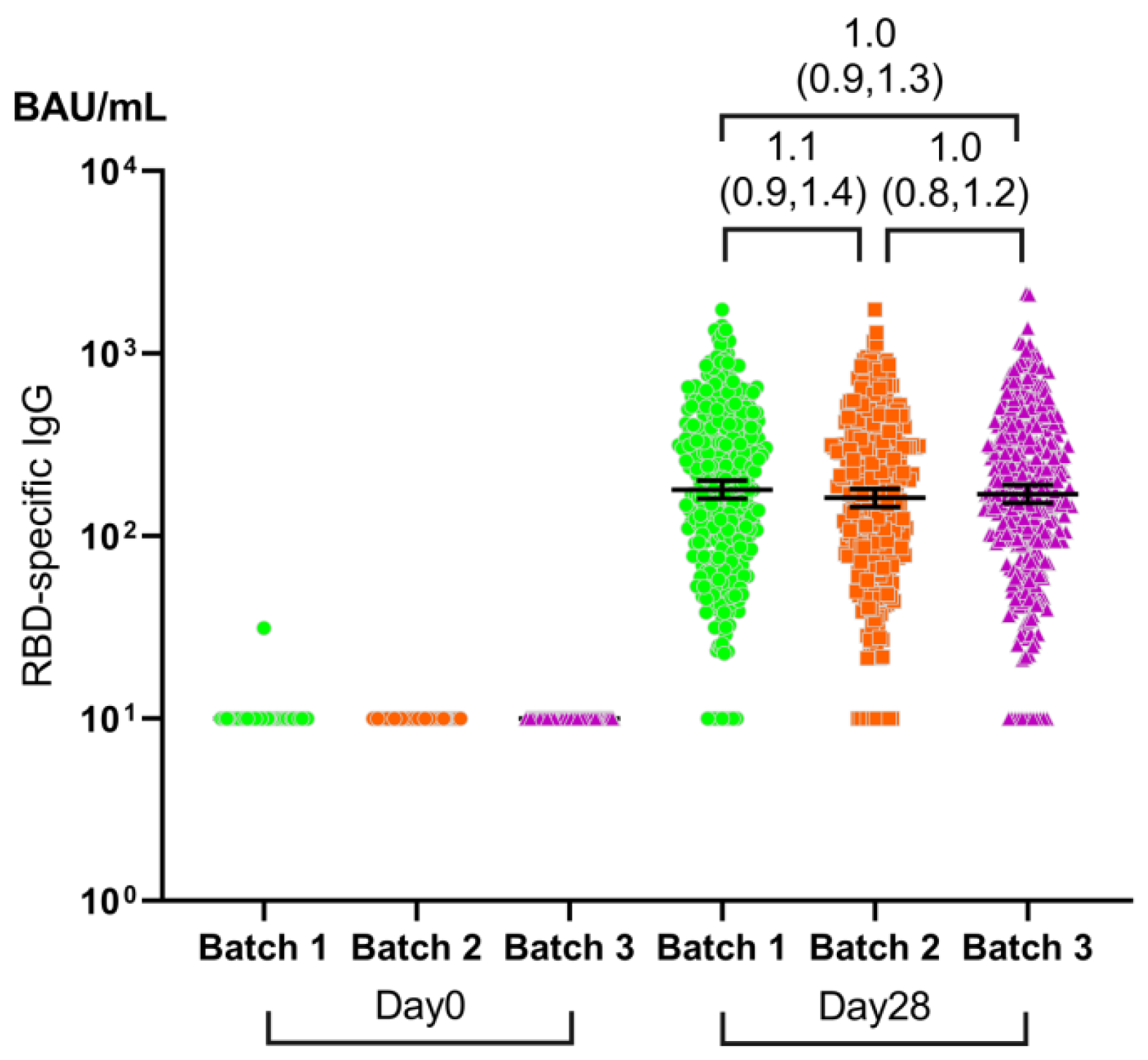 Vaccines 12 00683 g005