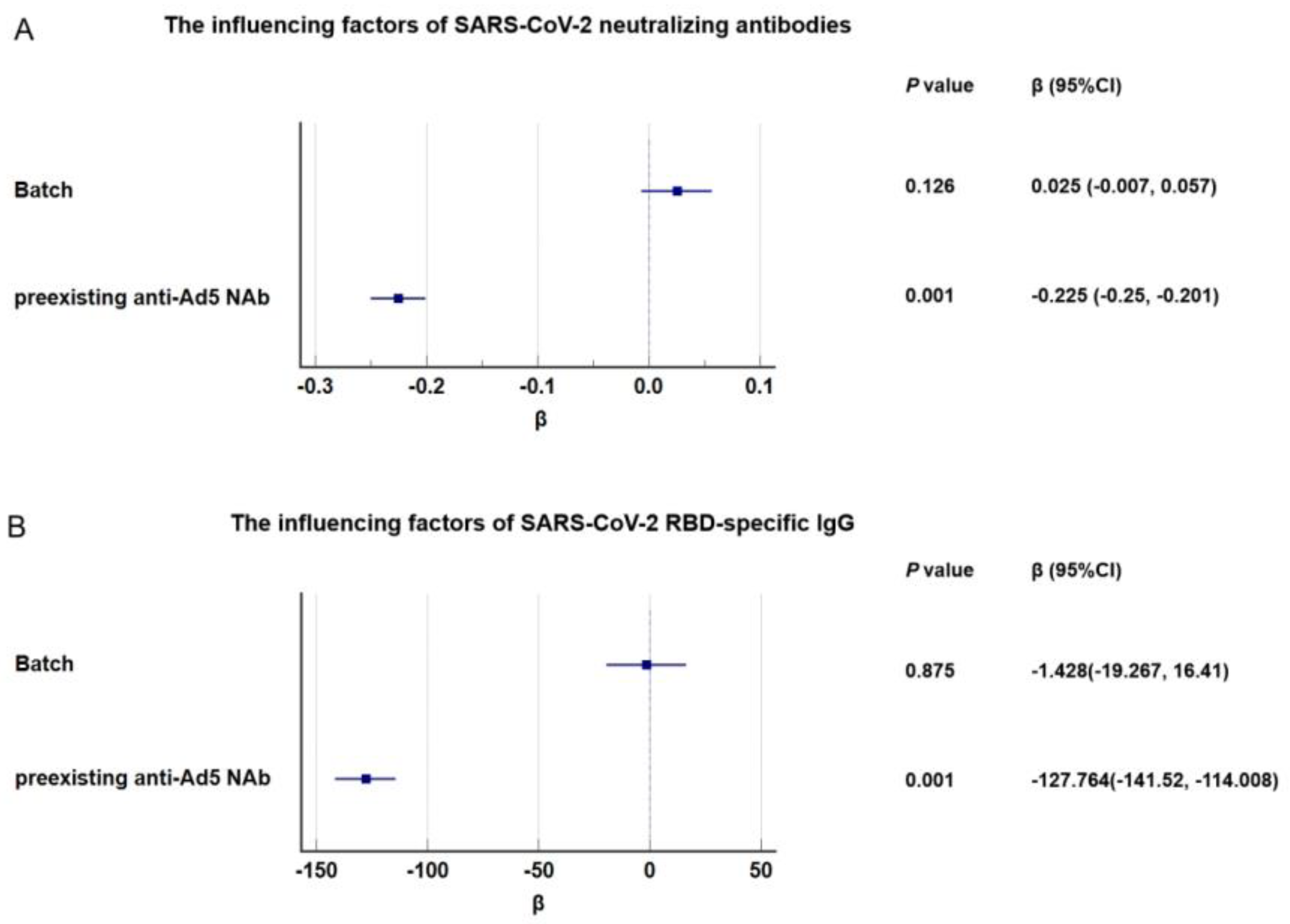 Vaccines 12 00683 g006