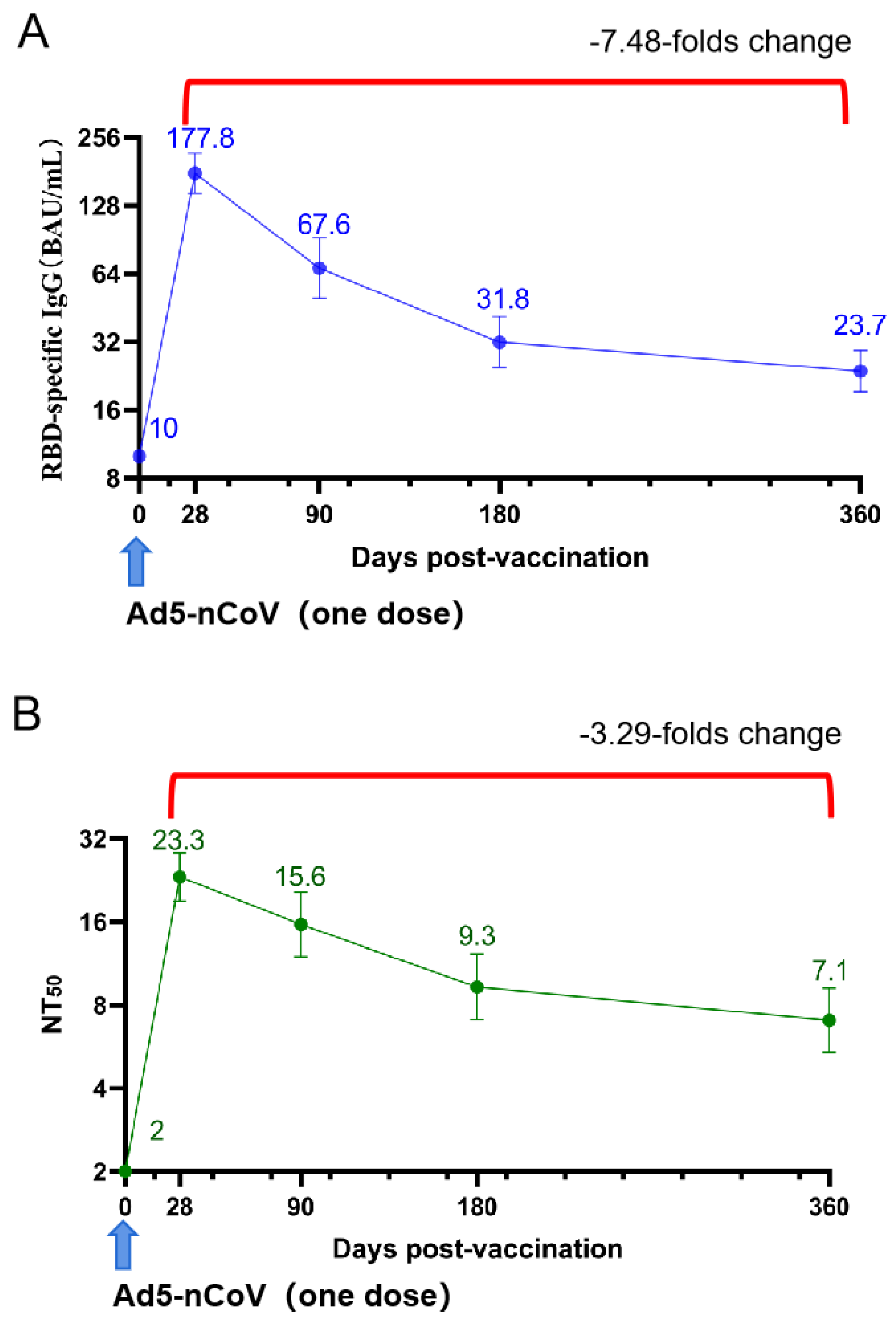 Vaccines 12 00683 g007