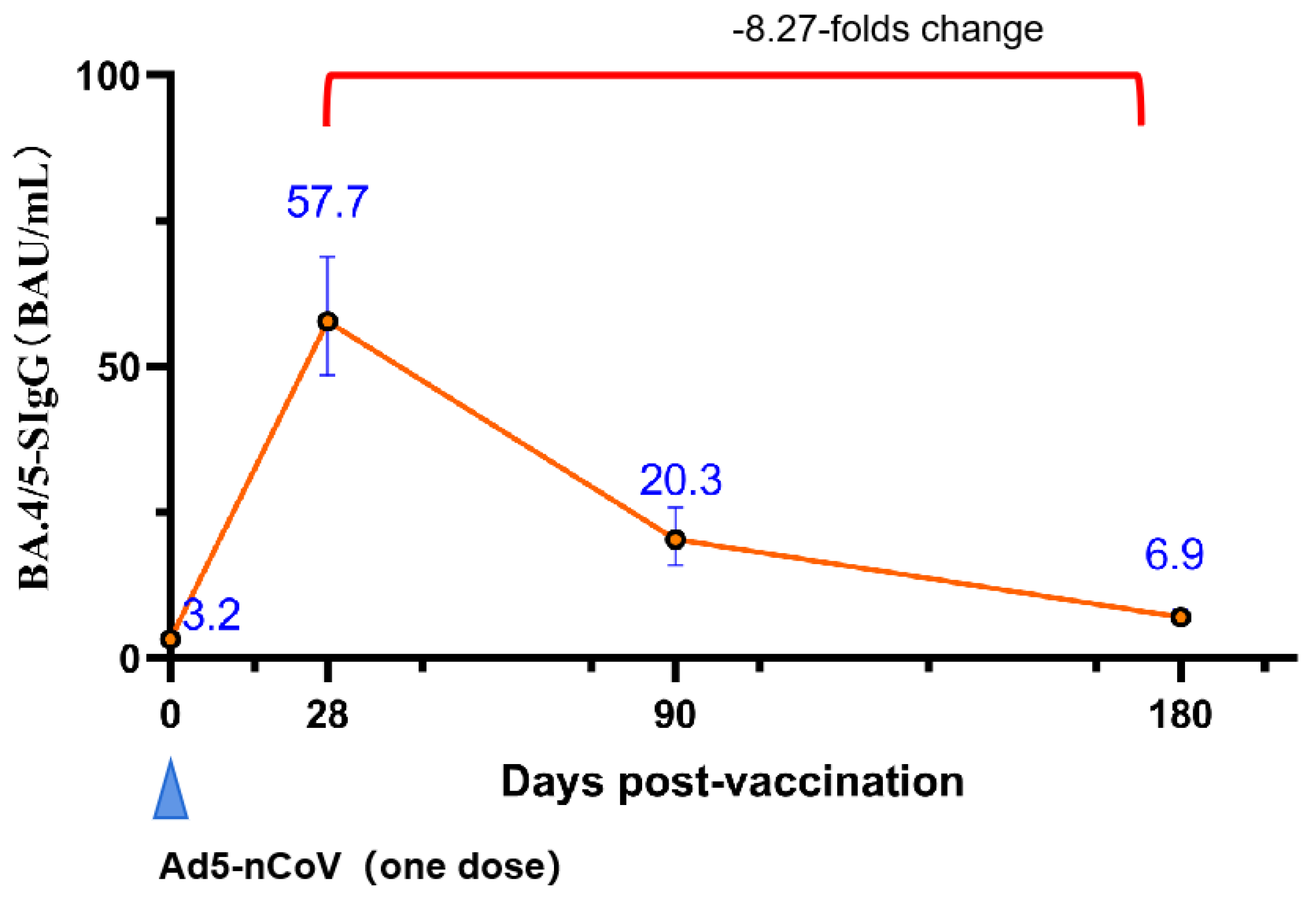Vaccines 12 00683 g008