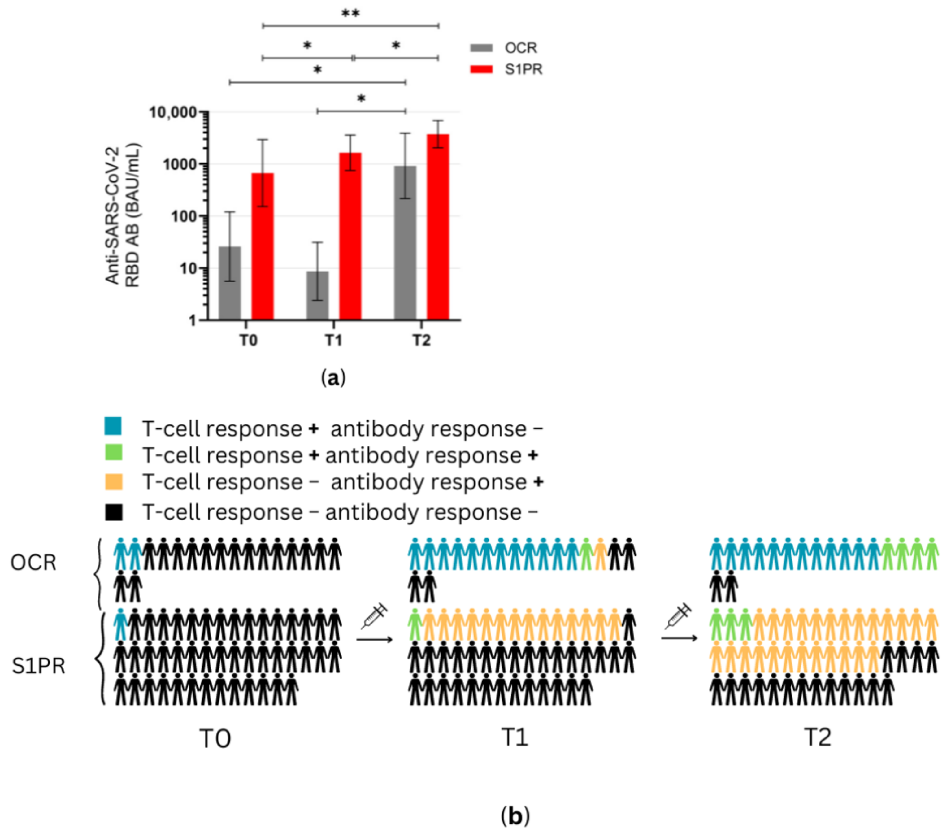 Vaccines 12 00684 g004