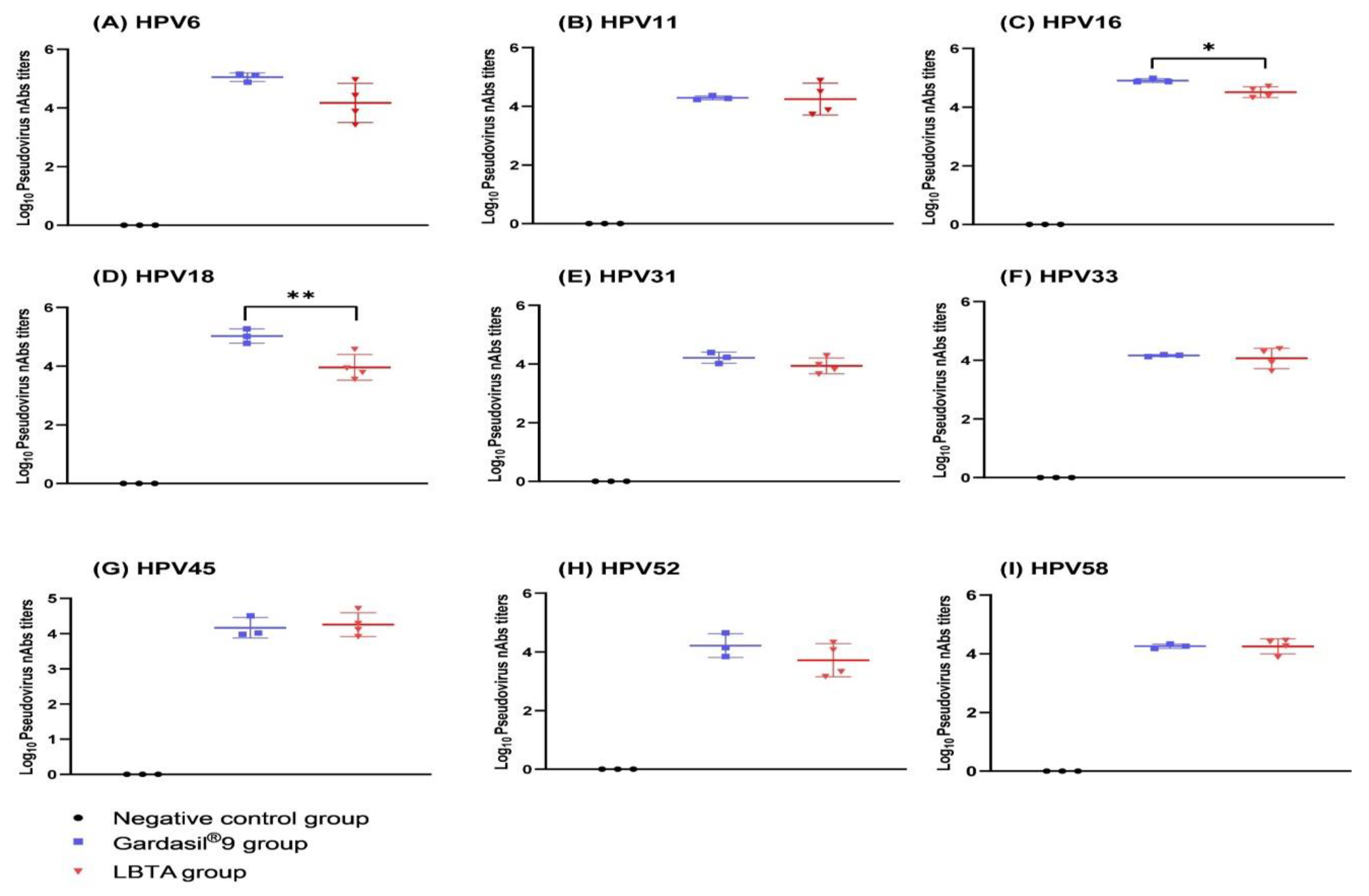 Vaccines 12 00689 g003