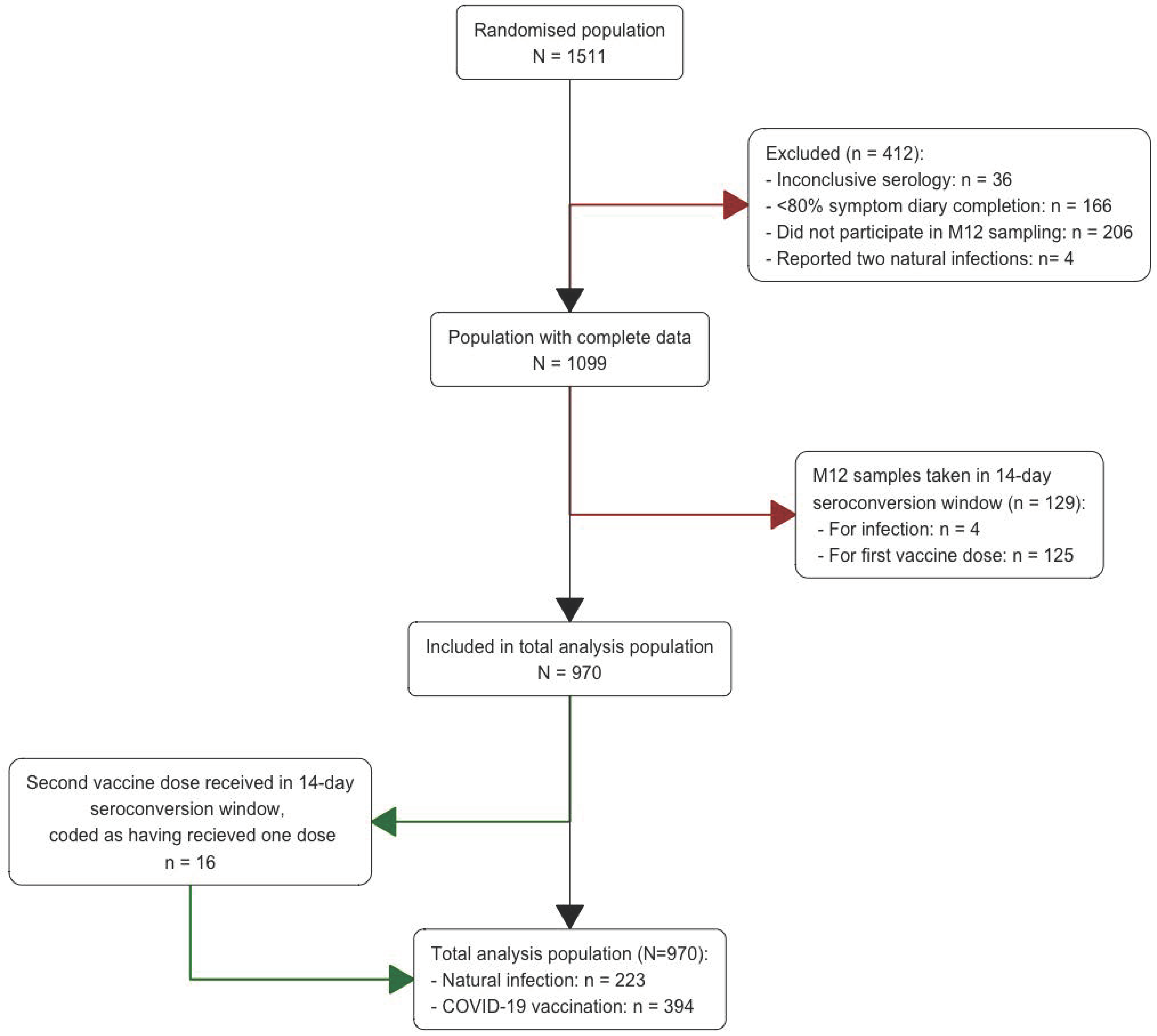 Vaccines 12 00691 g001